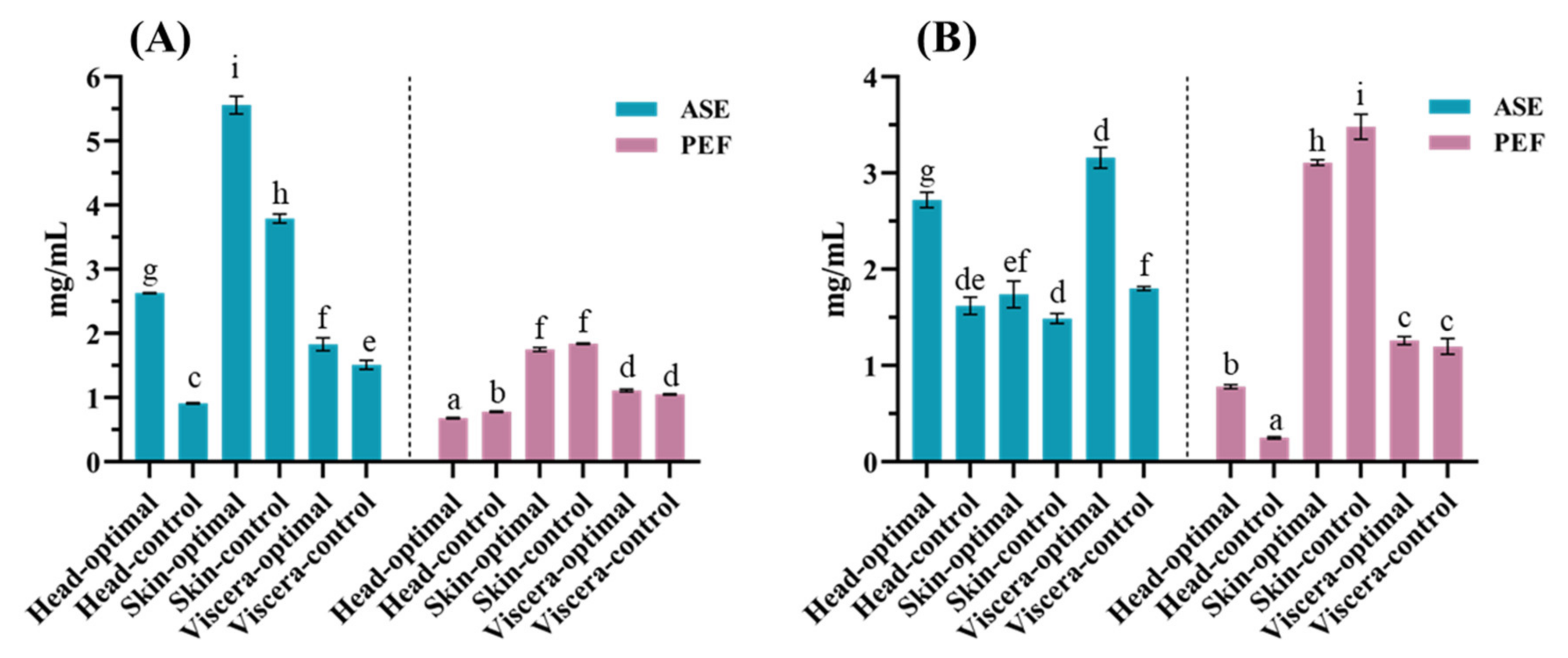 Separations 08 00187 g001