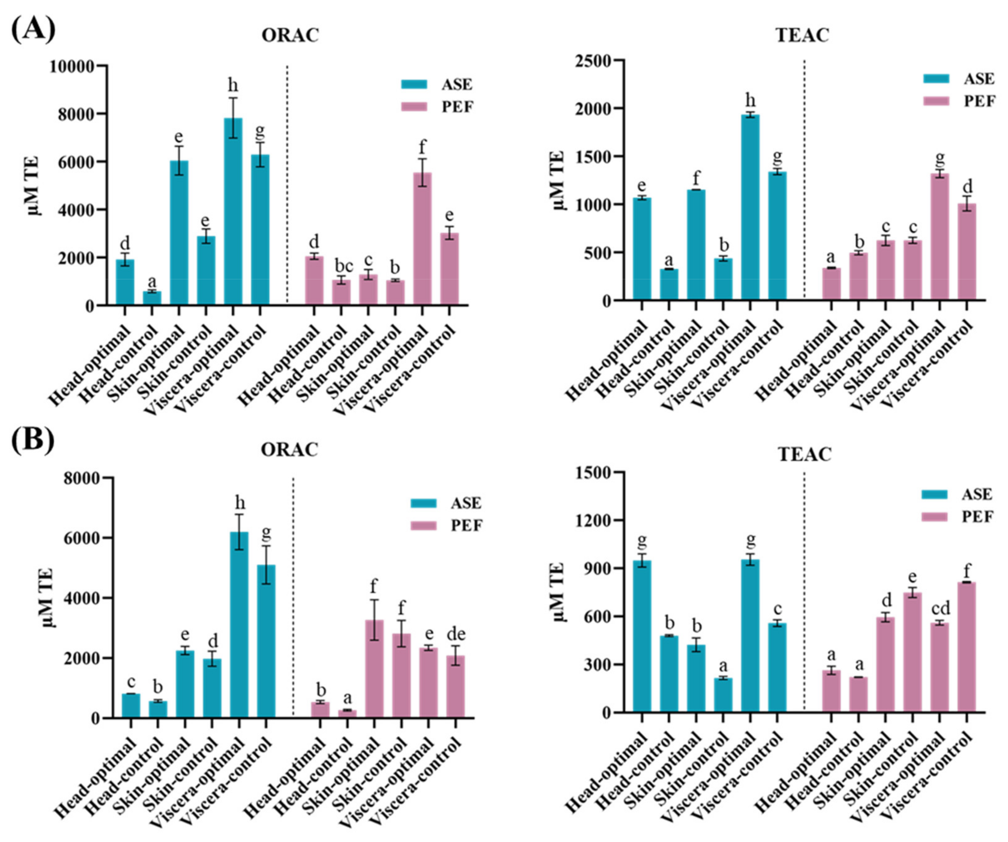 Separations 08 00187 g002