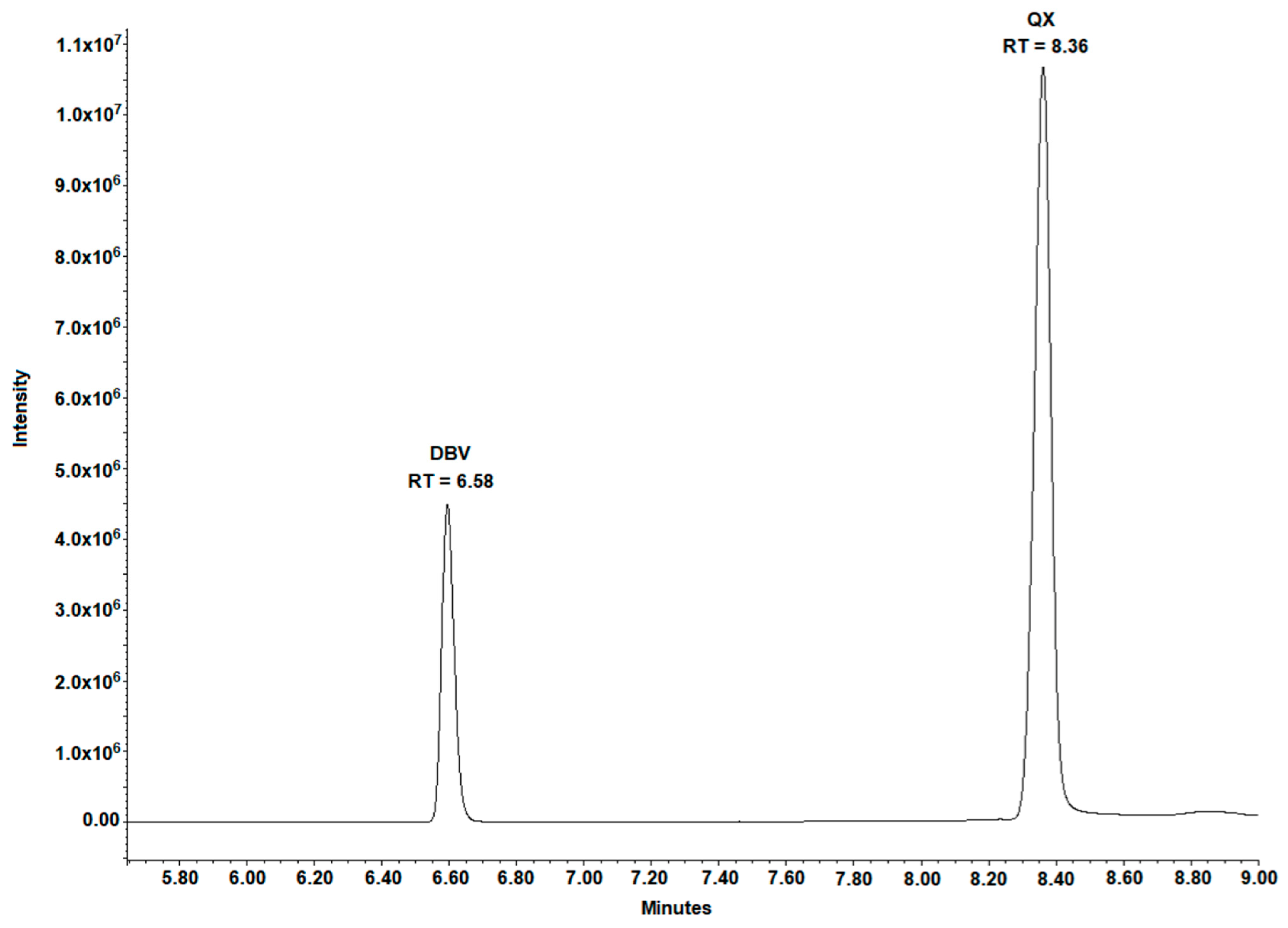 Separations 08 00189 g001