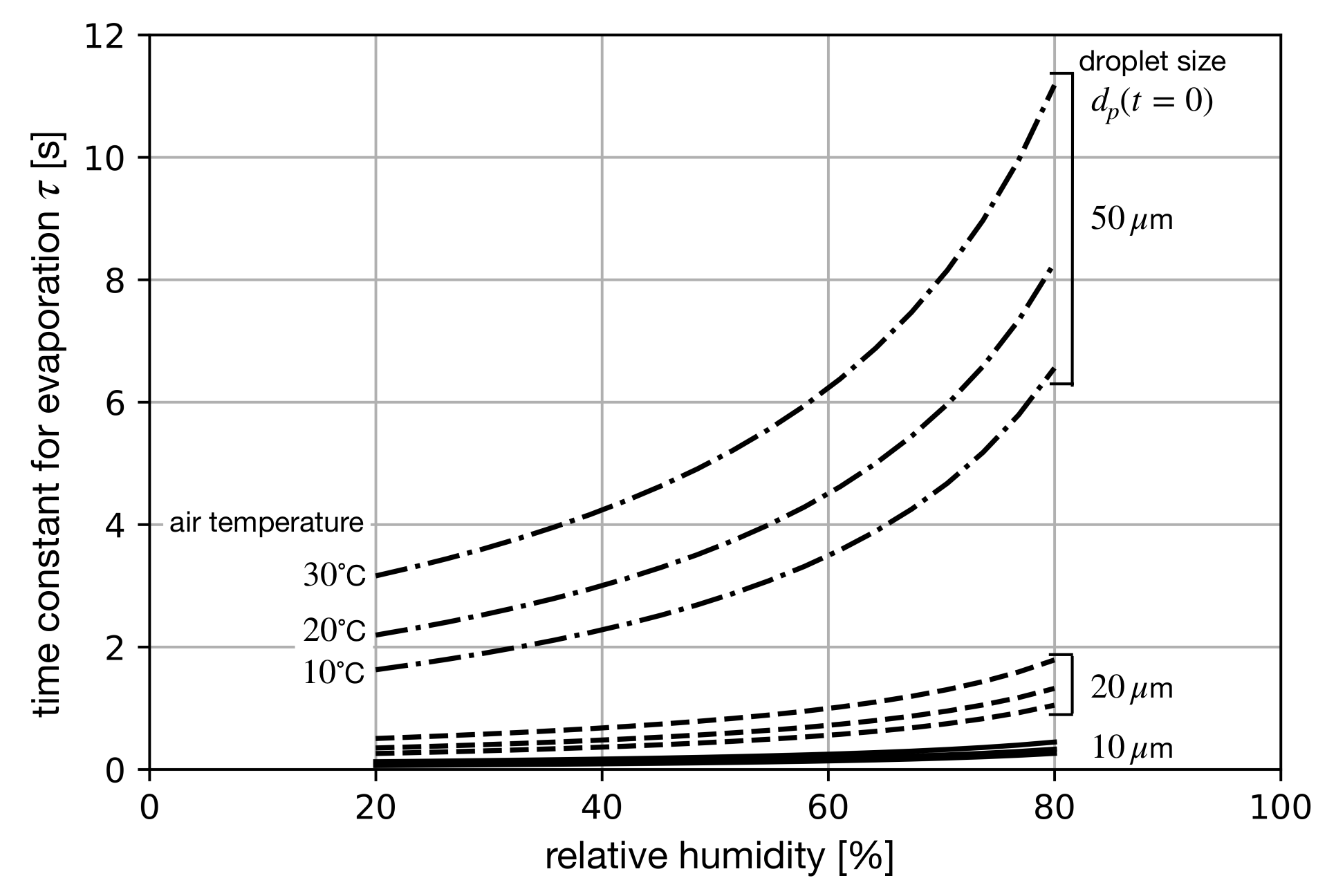 Separations 08 00190 g002 550