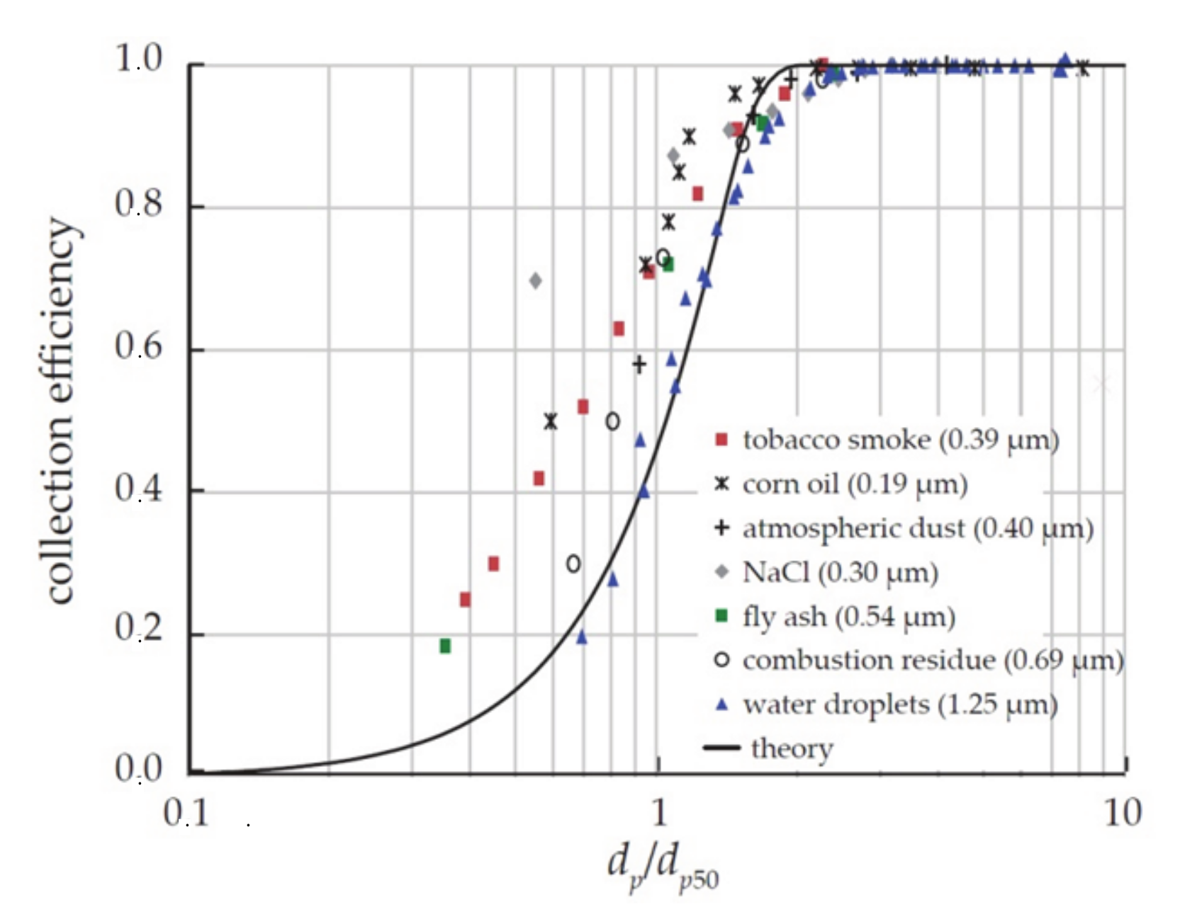 Separations 08 00190 g011 550