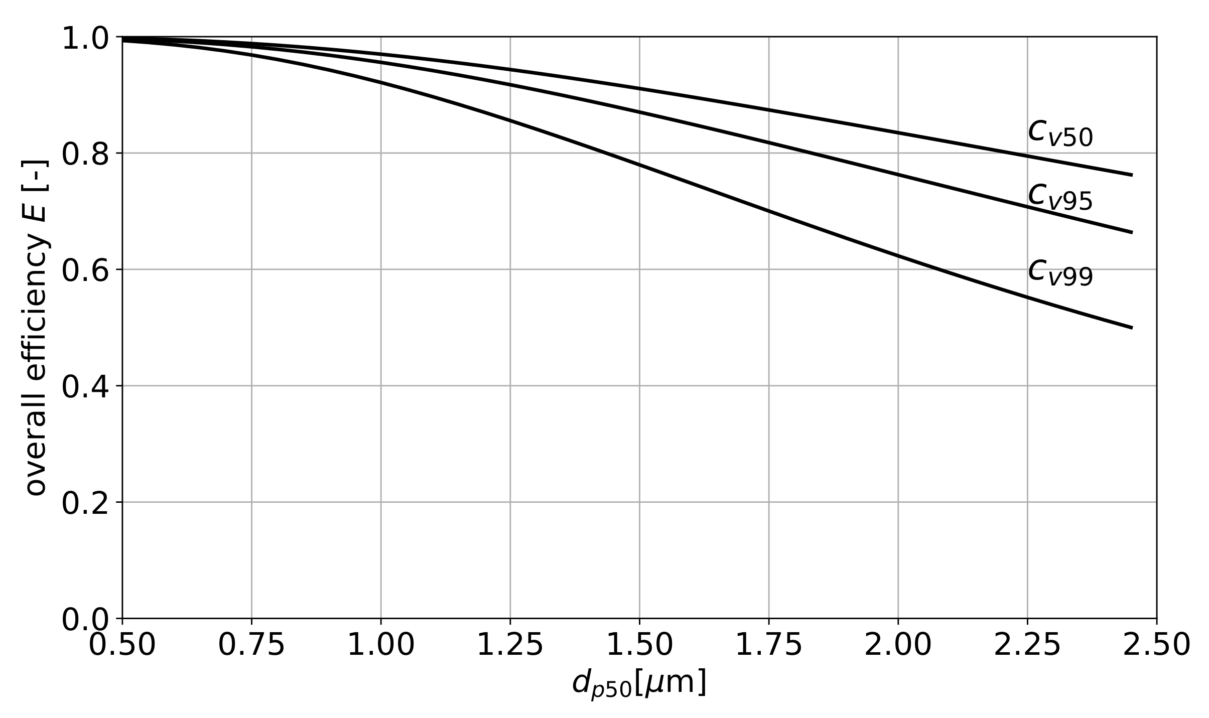 Separations 08 00190 g012 550