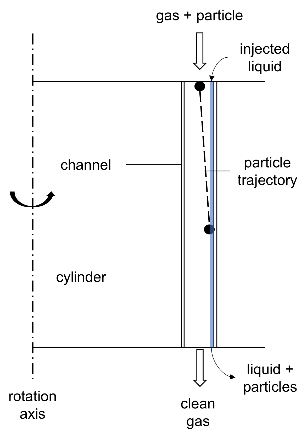 Separations 08 00190 g014 550