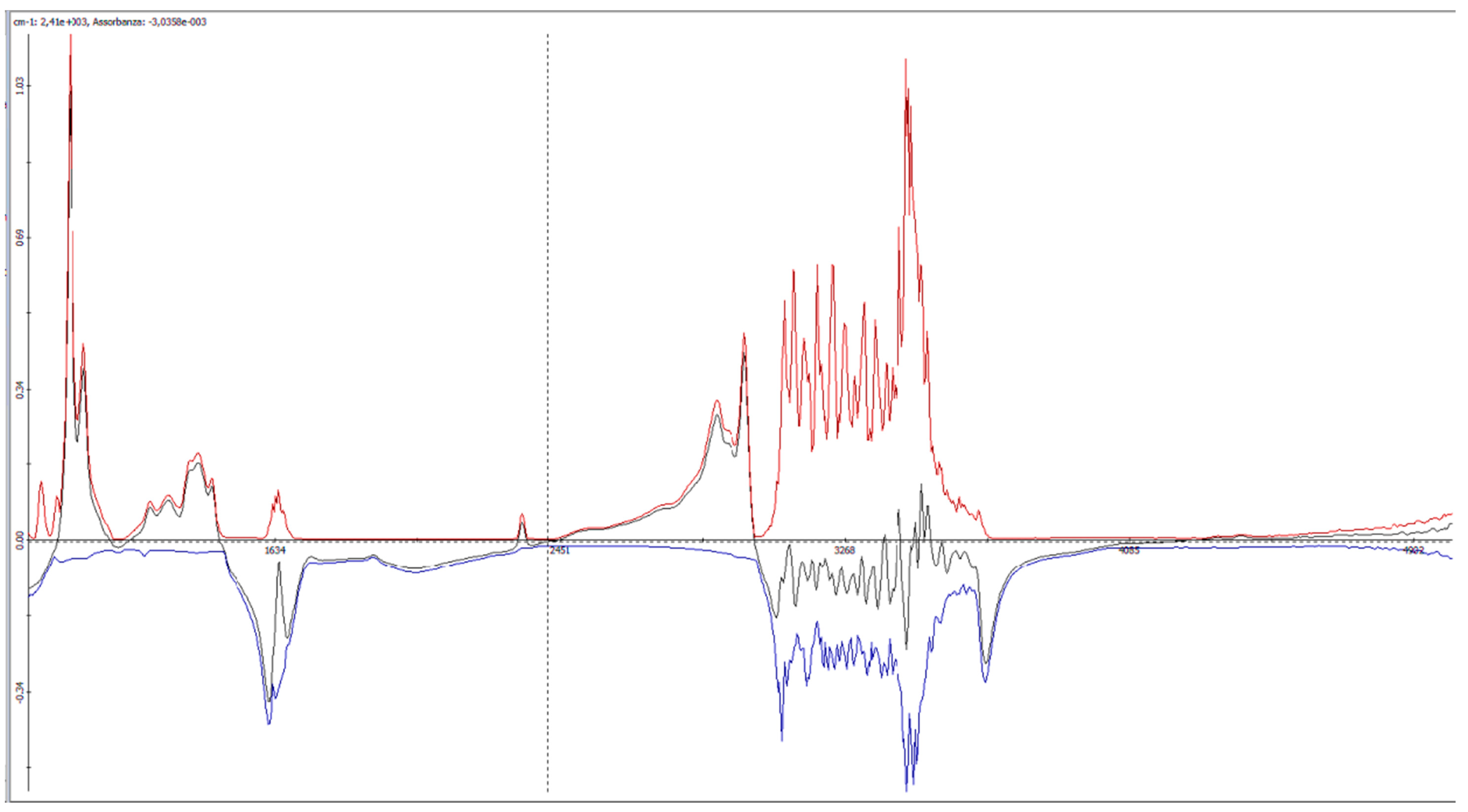 klinge perler ben Separations | Free Full-Text | Comparison between Mid-Infrared (ATR-FTIR)  Spectroscopy and Official Analysis Methods for Determination of the  Concentrations of Alcohol, SO2, and Total Acids in Wine