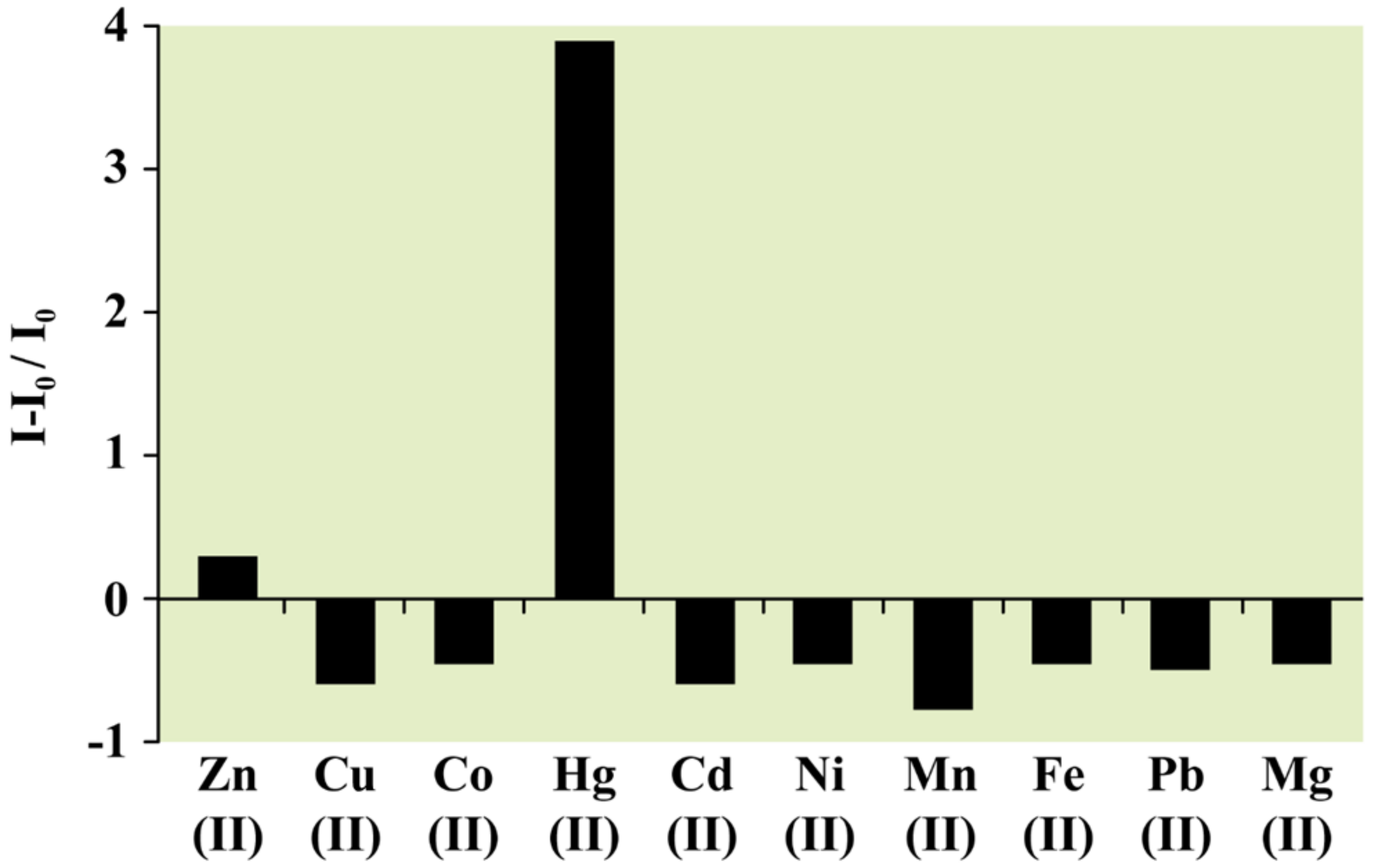 Separations 08 00192 g006
