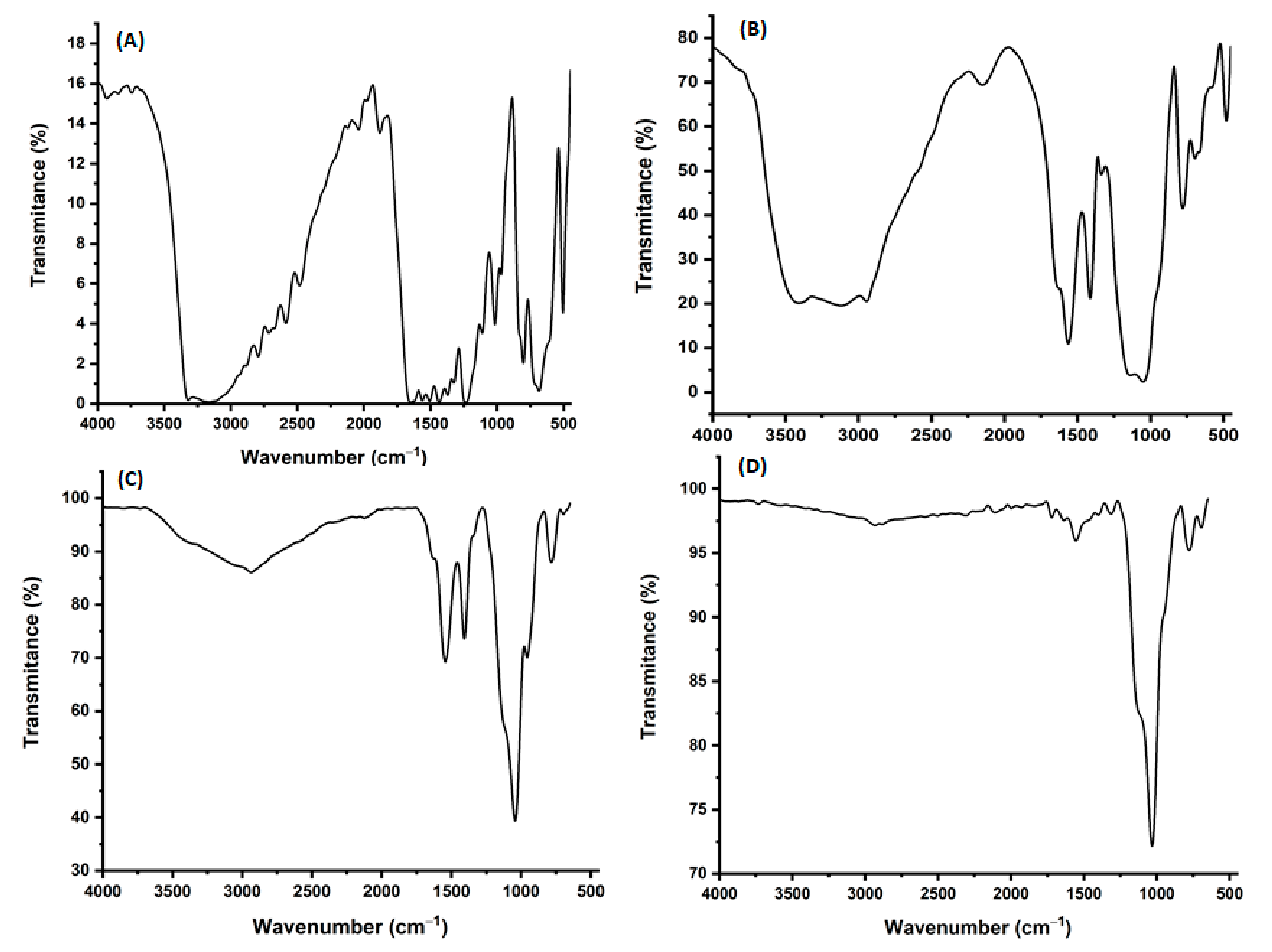 Separations 08 00194 g001