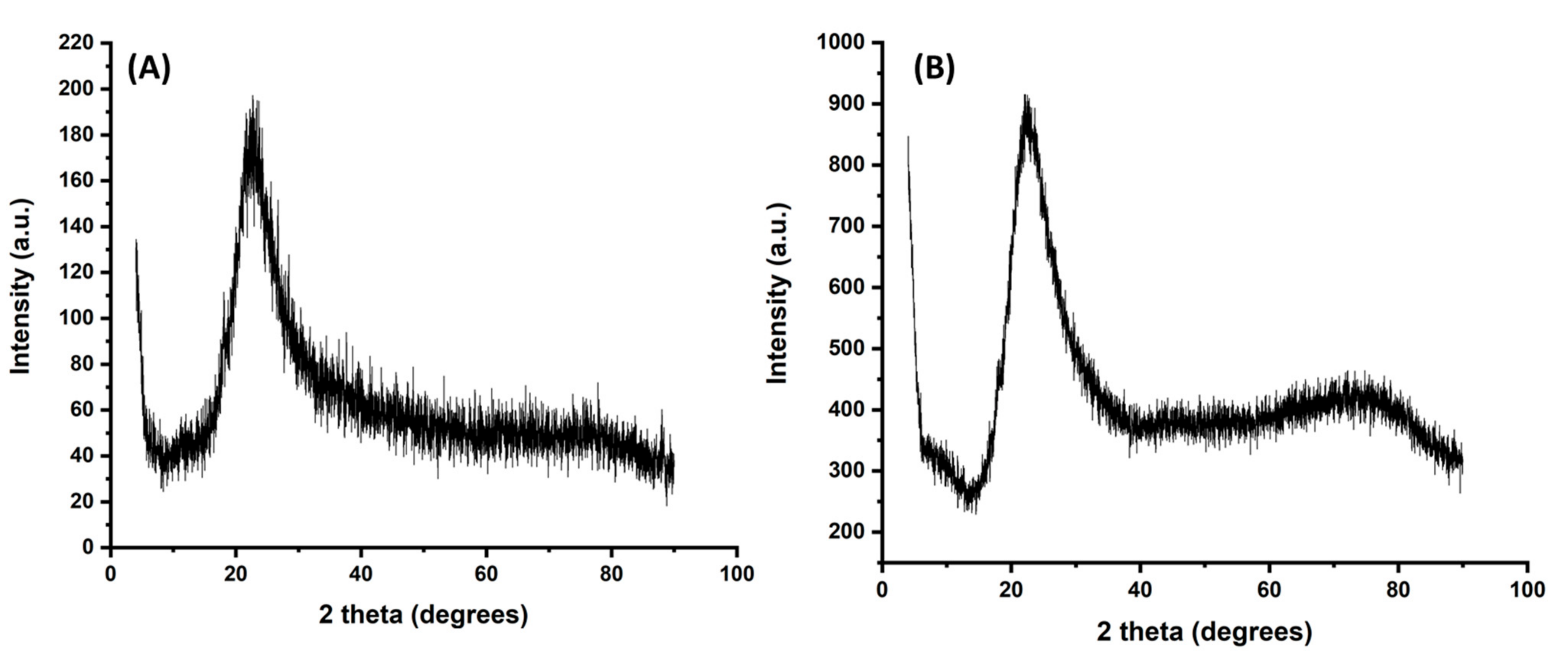 Separations 08 00194 g002