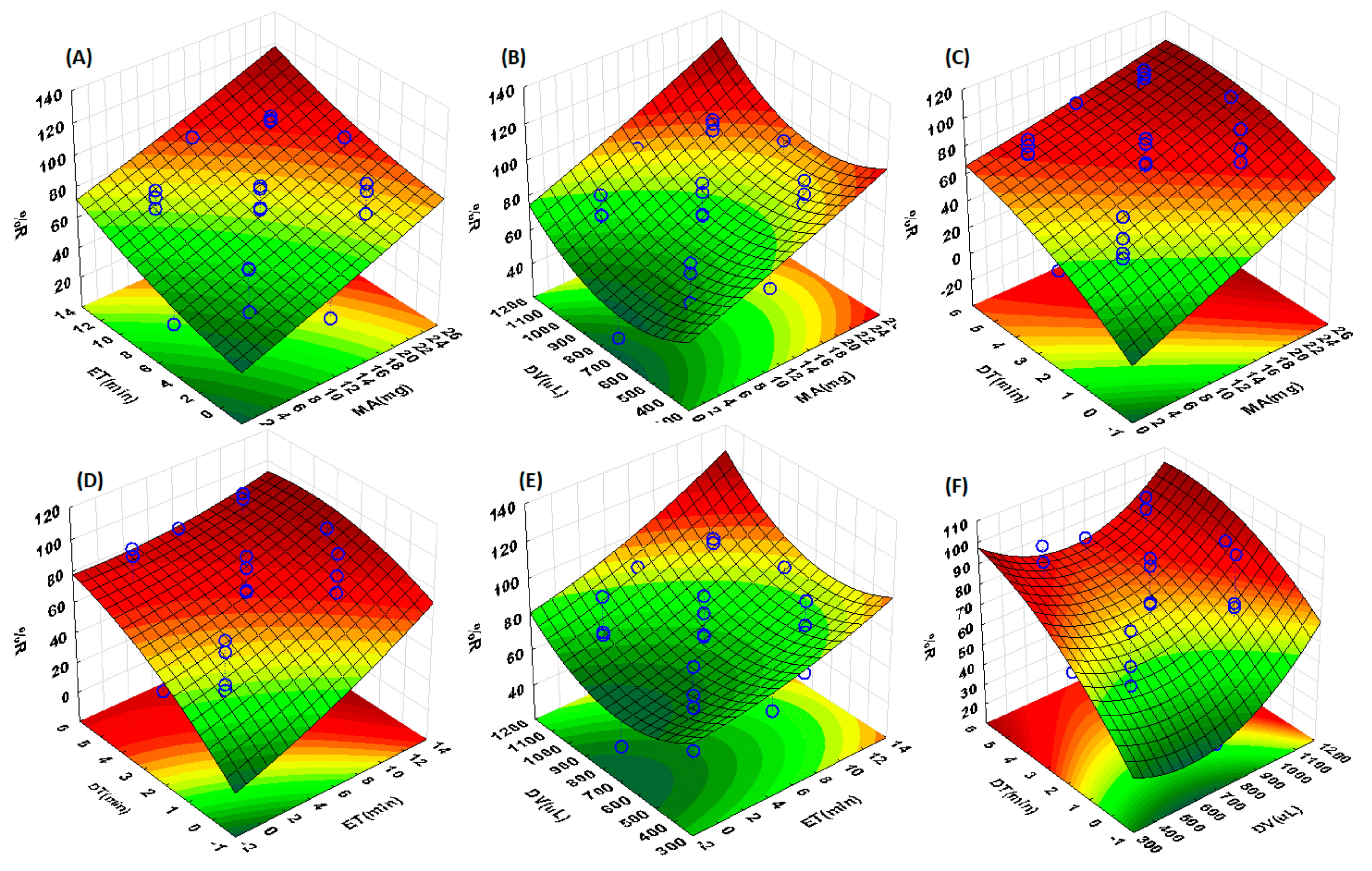 Separations 08 00194 g007
