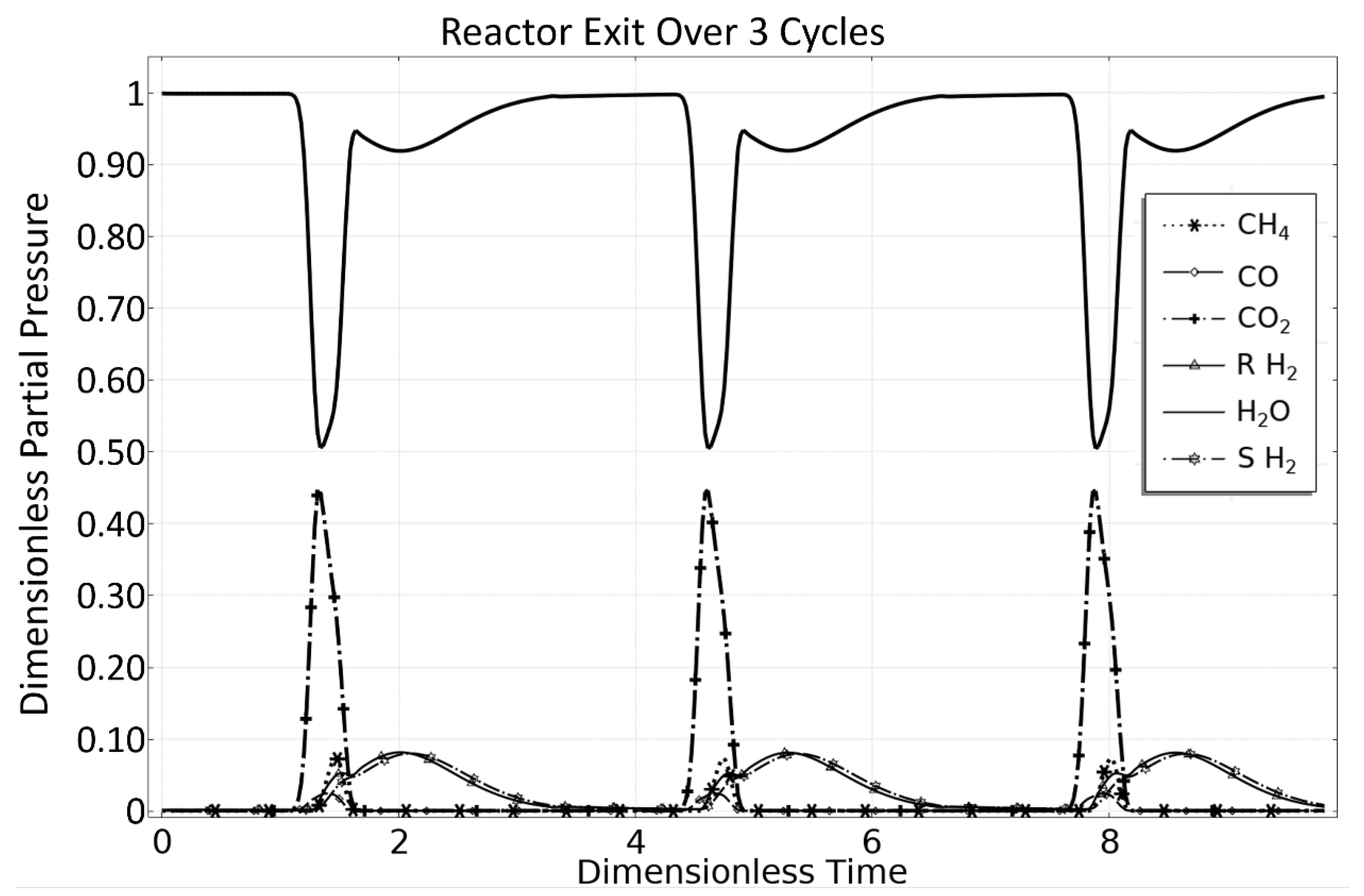 Separations 08 00195 g010