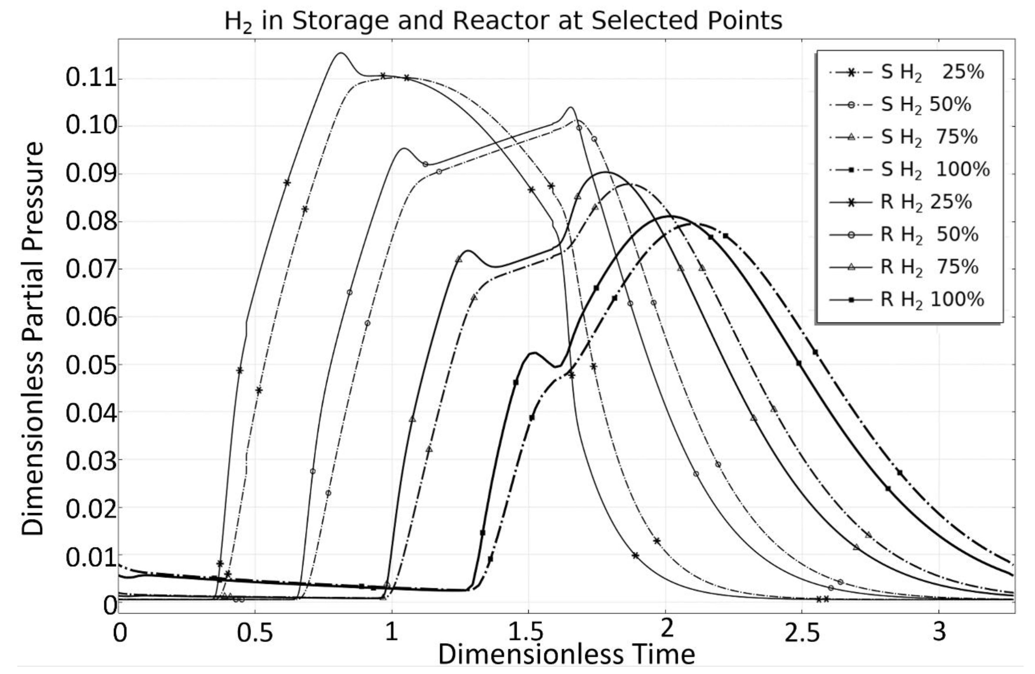 Separations 08 00195 g011