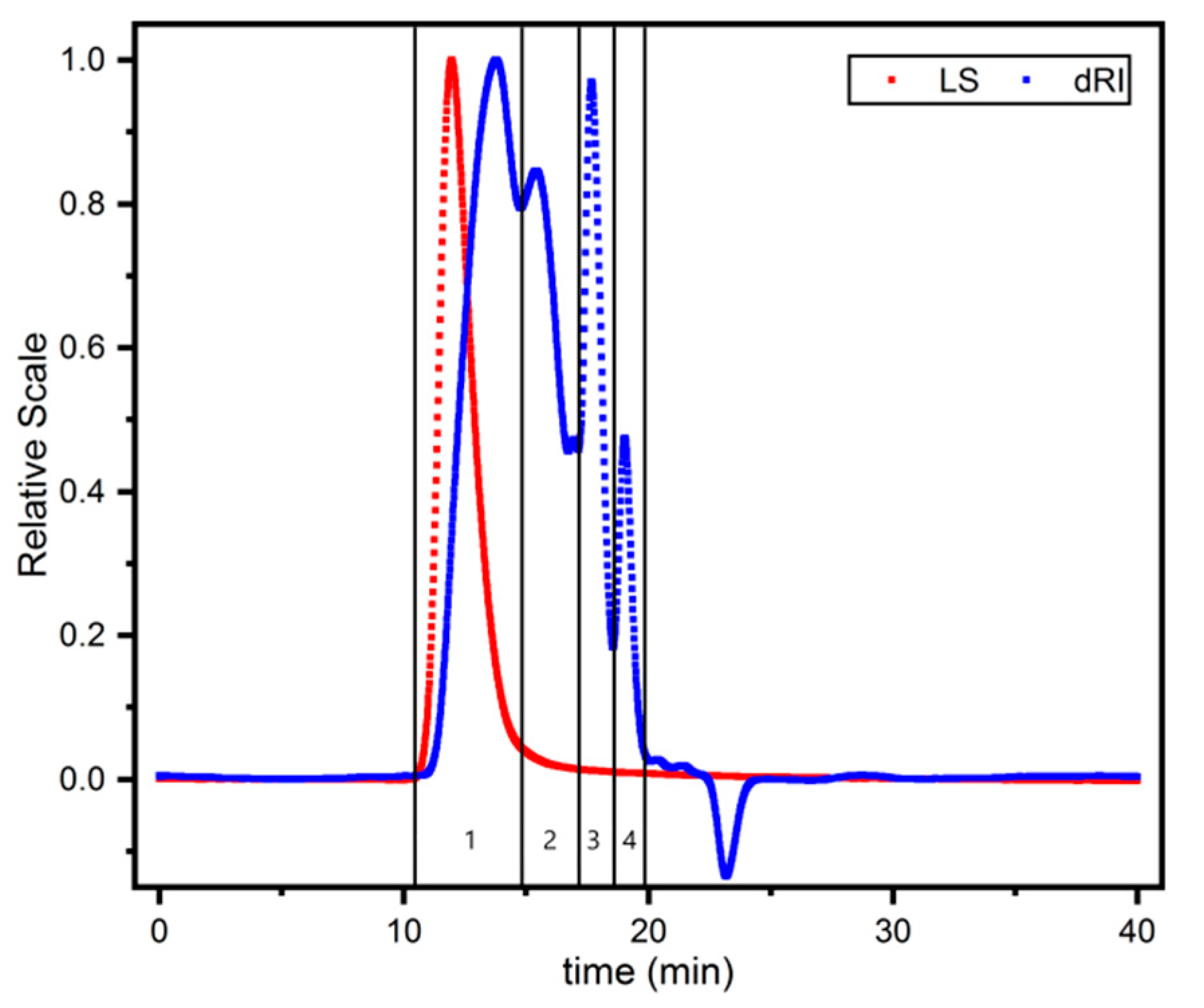 Separations 08 00198 g002