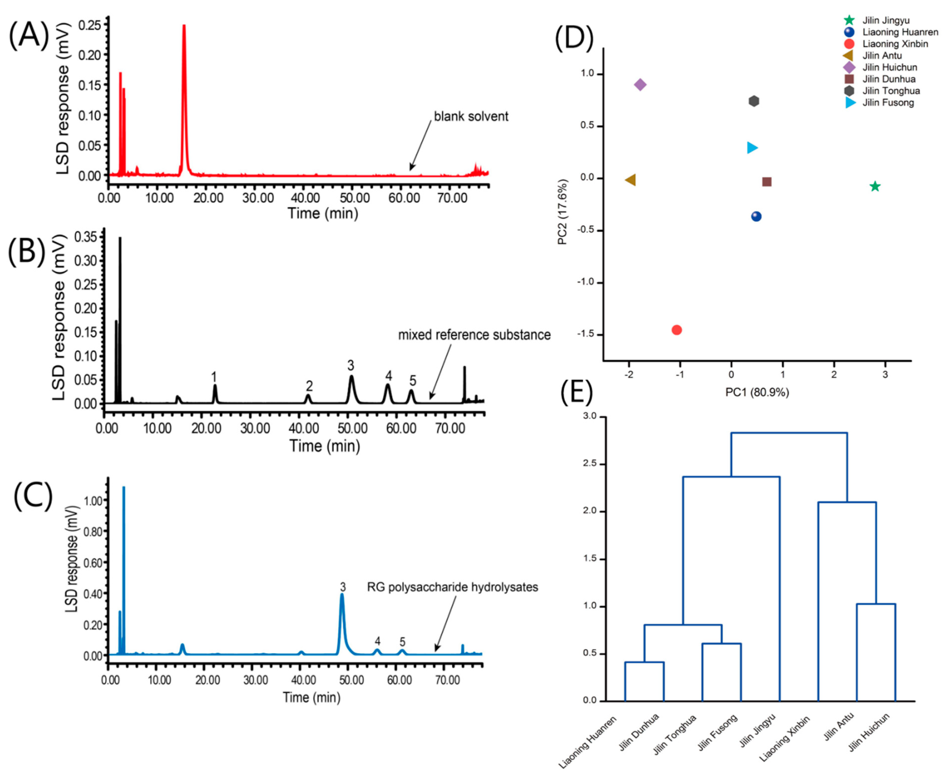 Separations 08 00198 g003