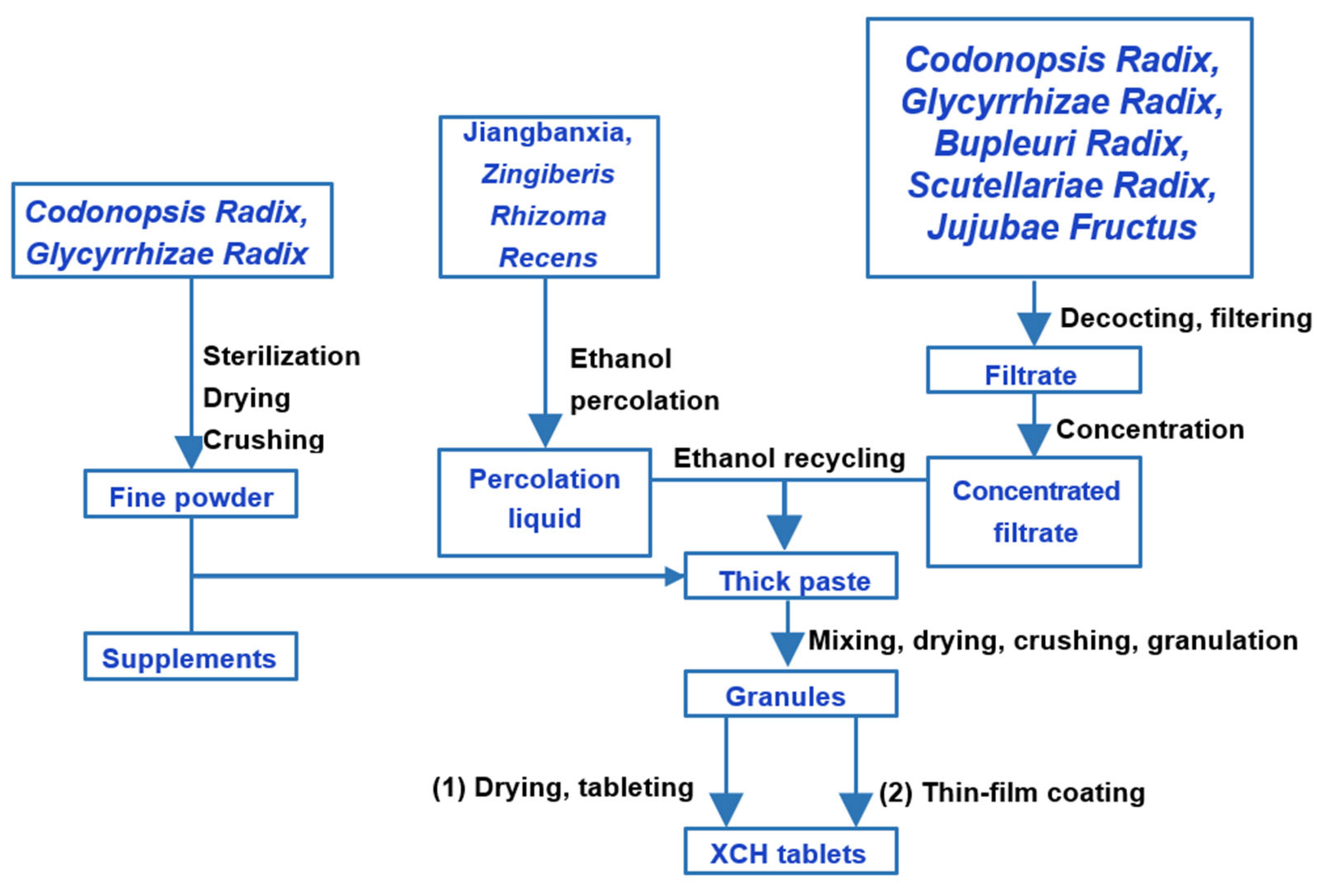 Separations 08 00199 g001 Separations 08 00199 g001