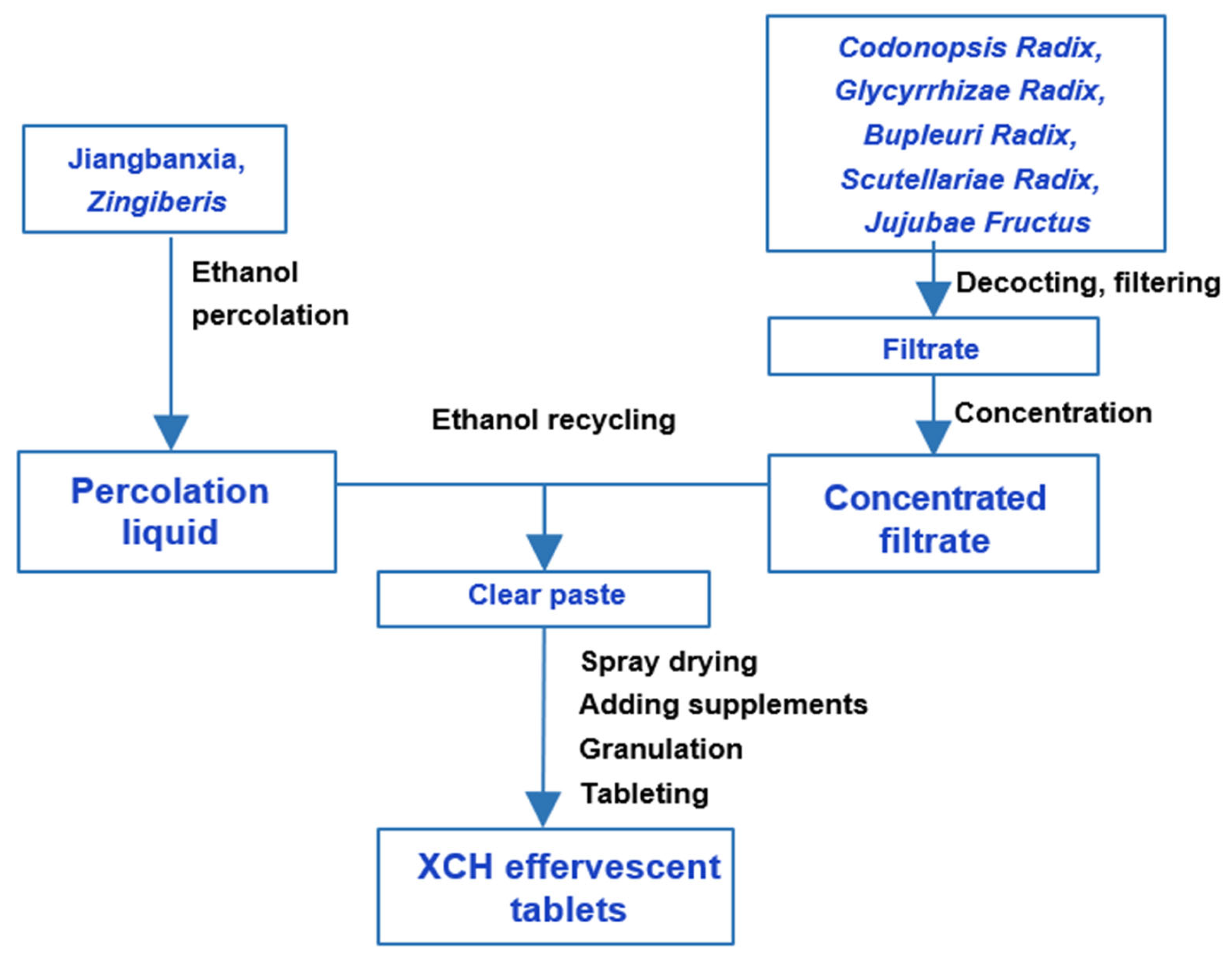 Separations 08 00199 g002 Separations 08 00199 g002