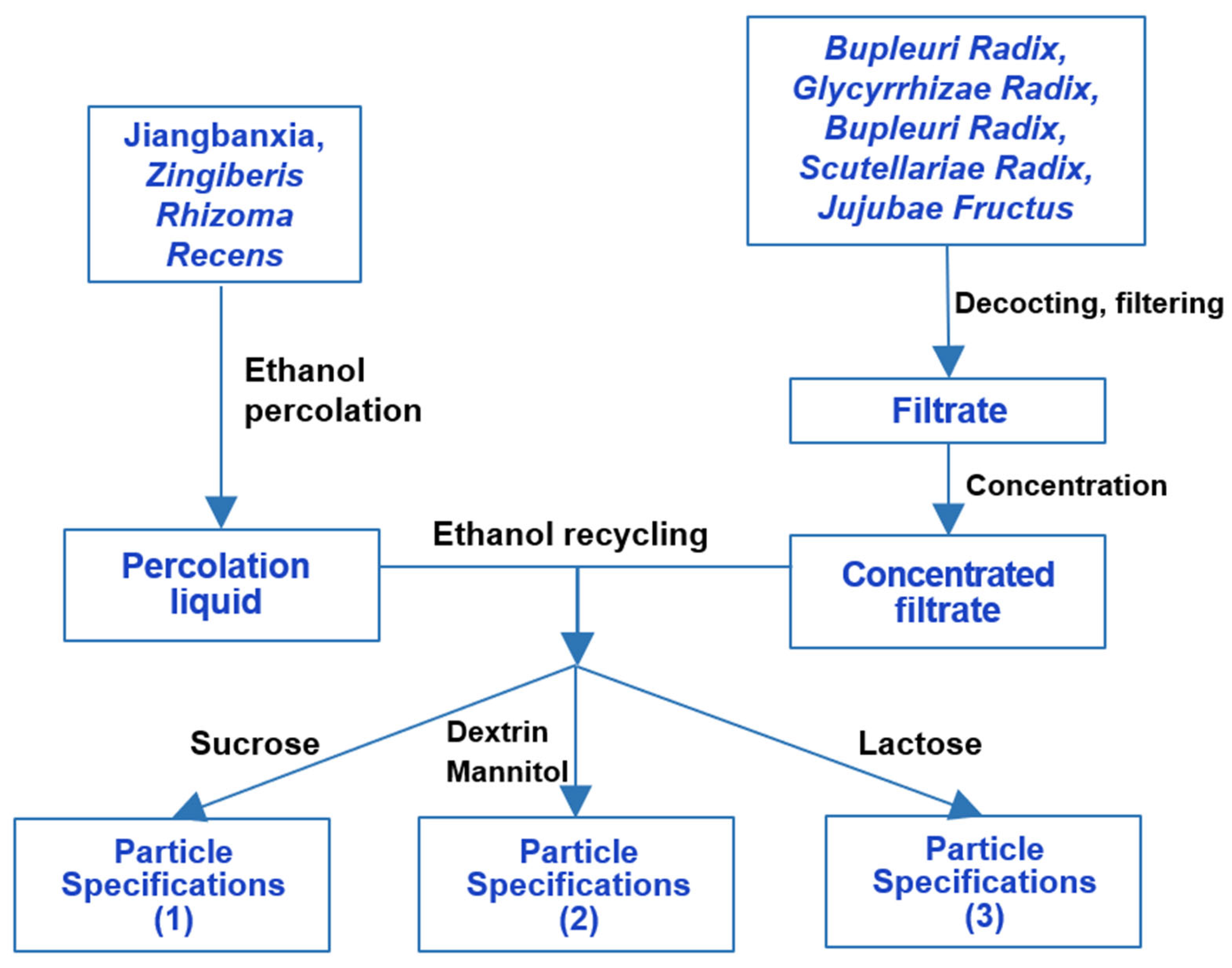Separations 08 00199 g003 Separations 08 00199 g003