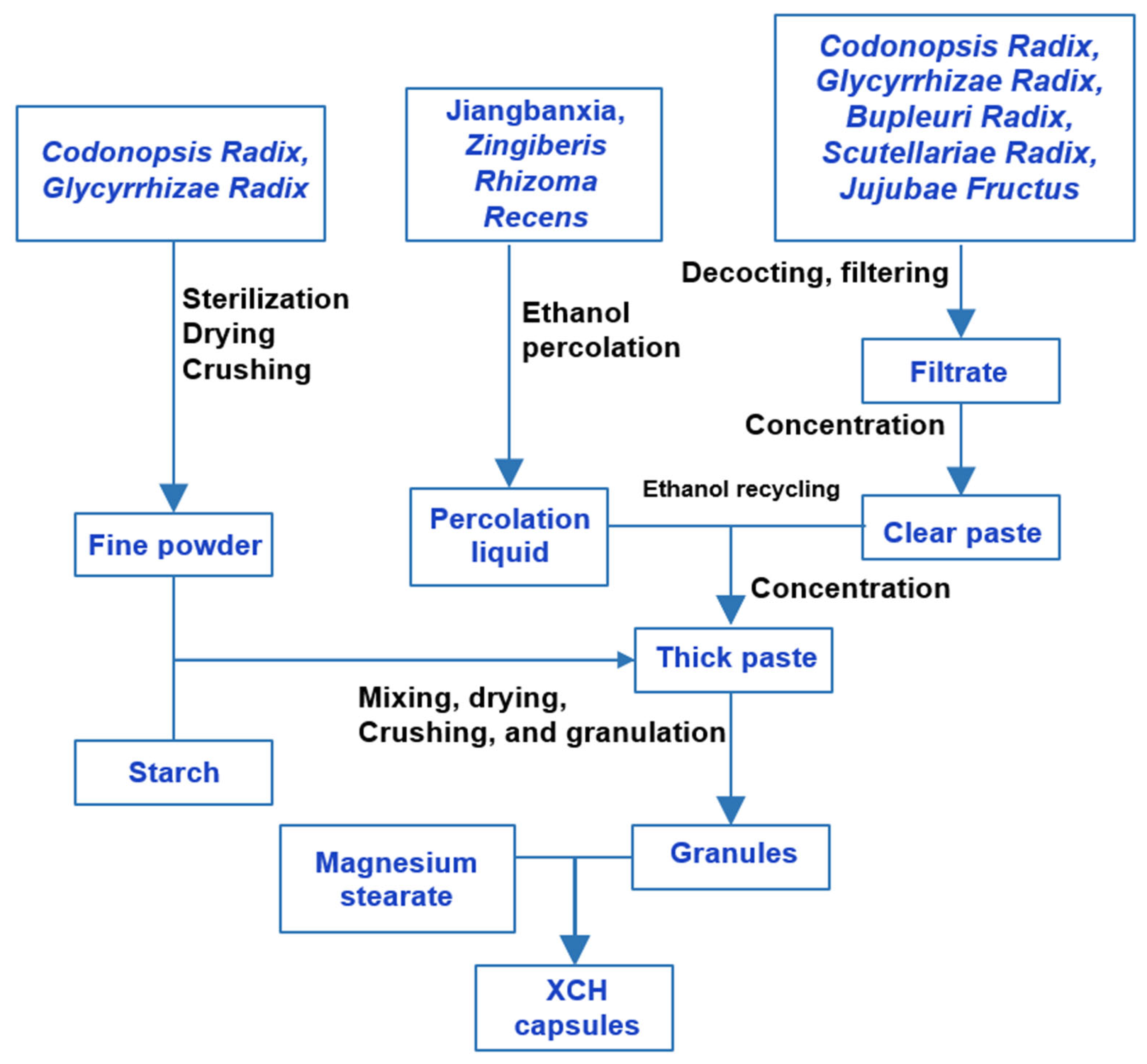 Separations 08 00199 g004 Separations 08 00199 g004