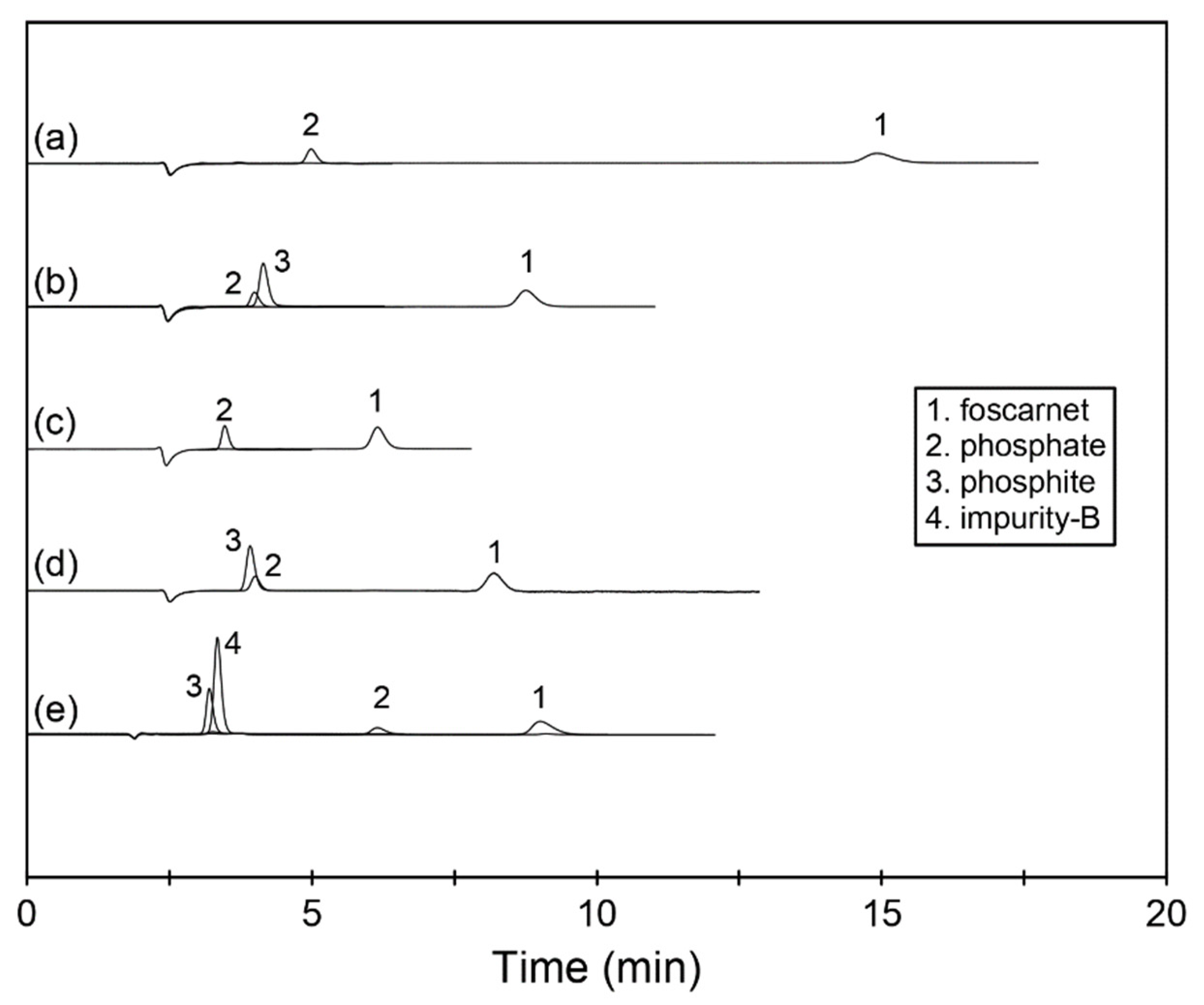 Separations 08 00209 g002 550