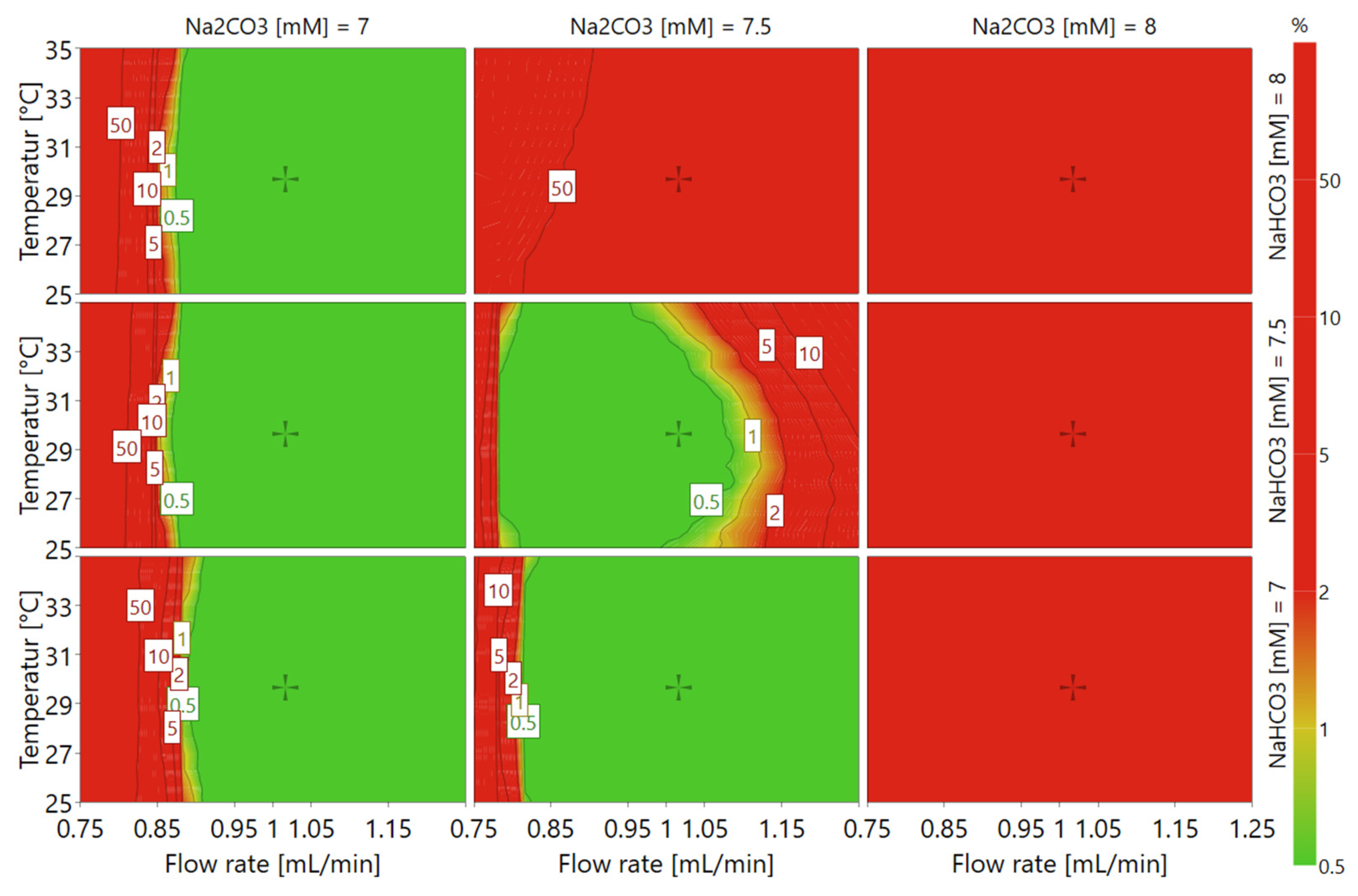 Separations 08 00209 g004 550