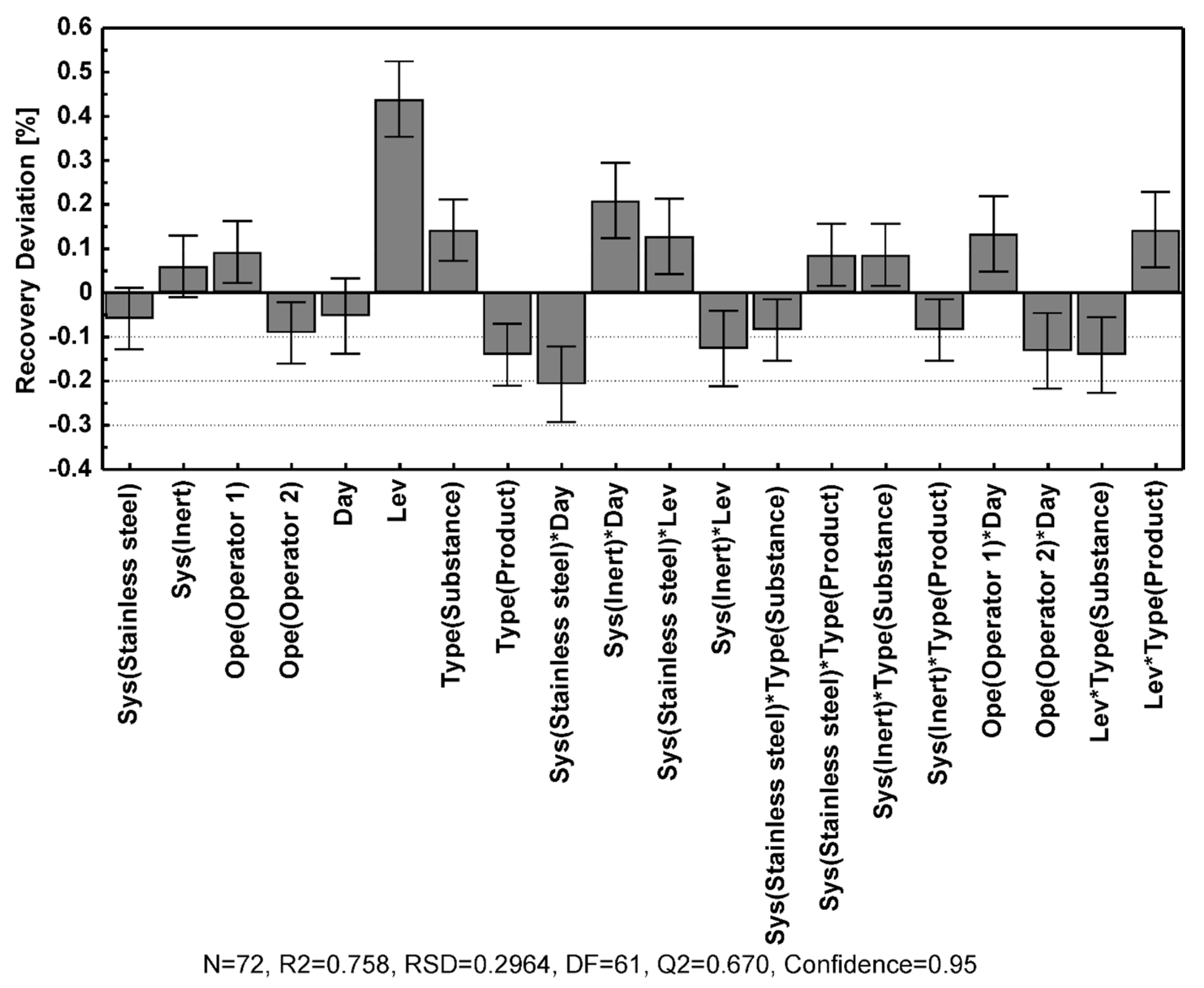 Separations 08 00209 g006 550