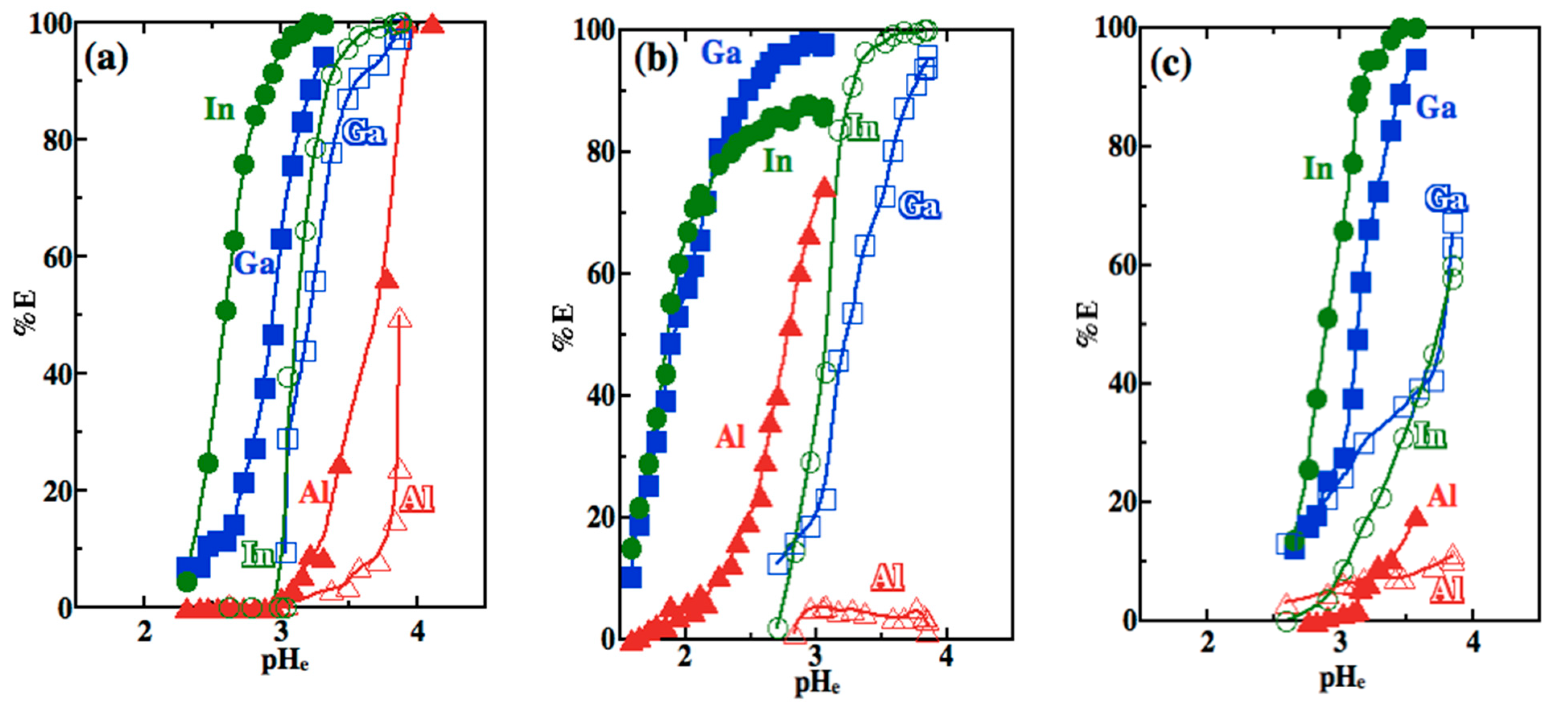 Separations 08 00211 g003