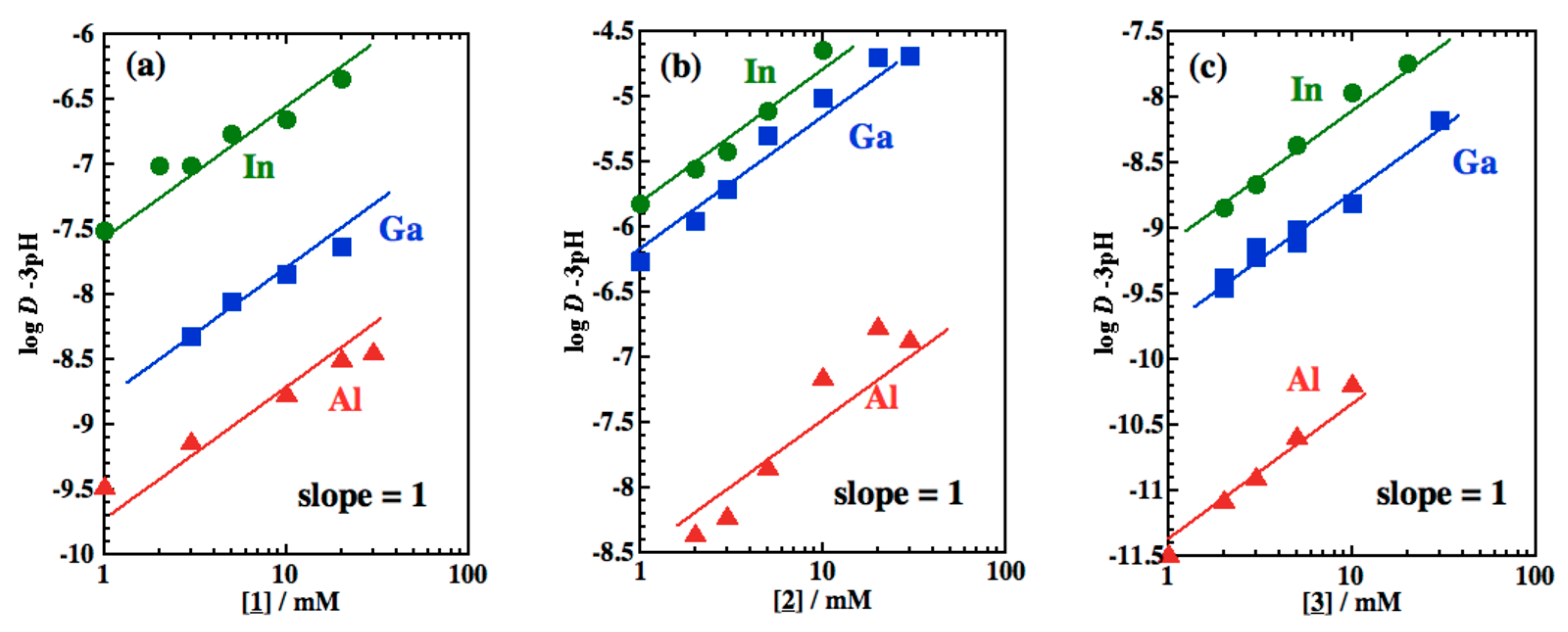 Separations 08 00211 g005