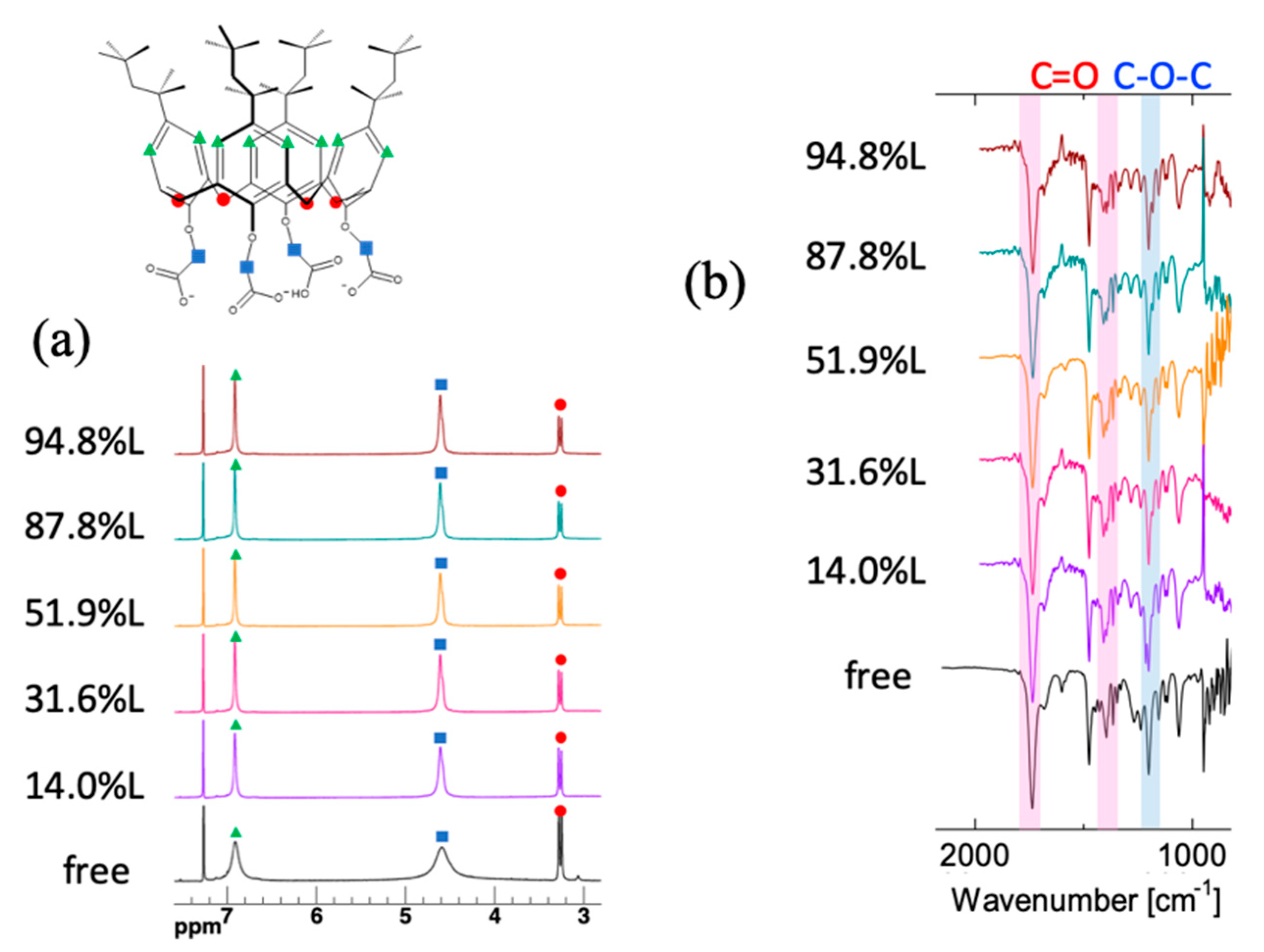 Separations 08 00211 g006