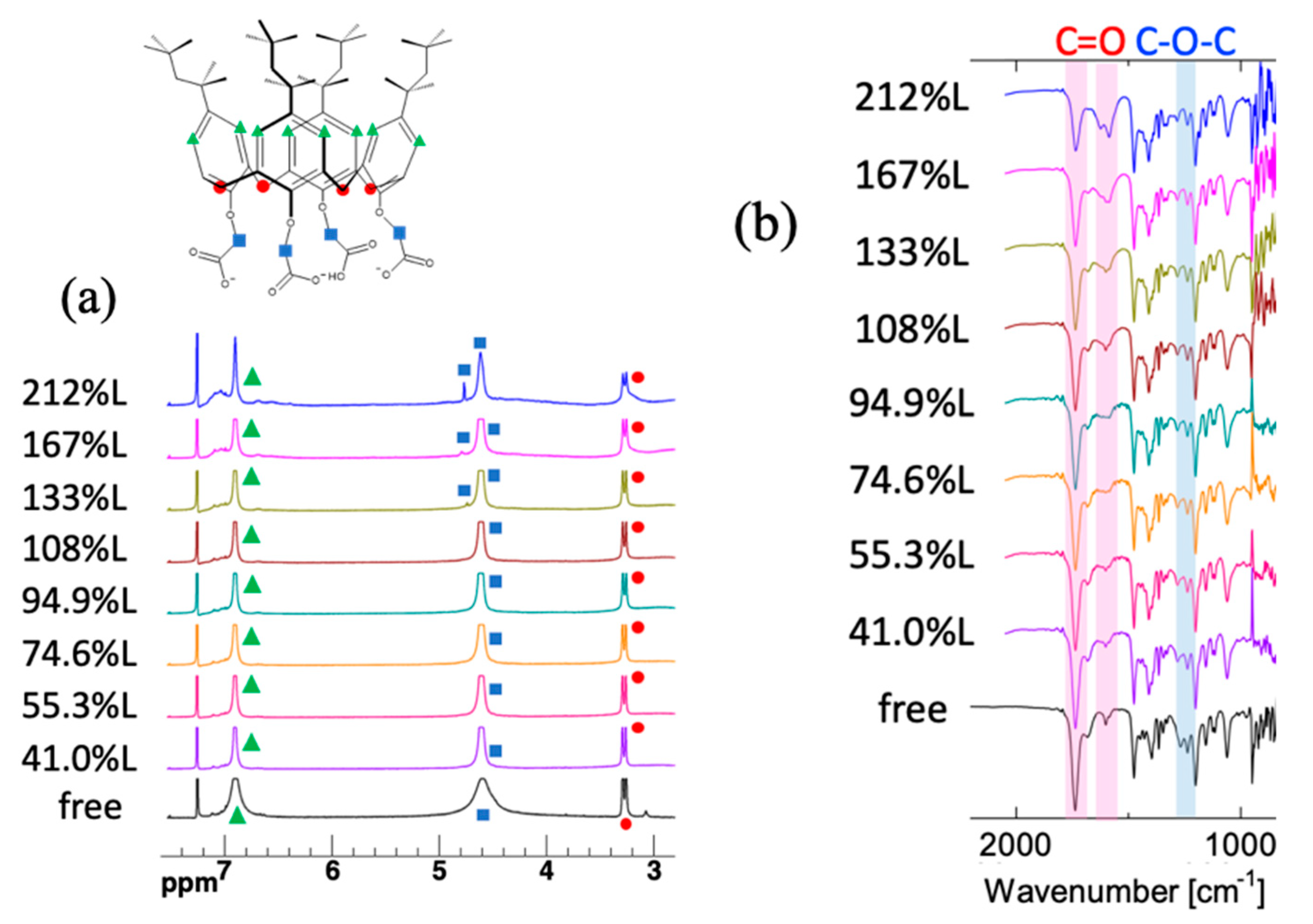 Separations 08 00211 g007