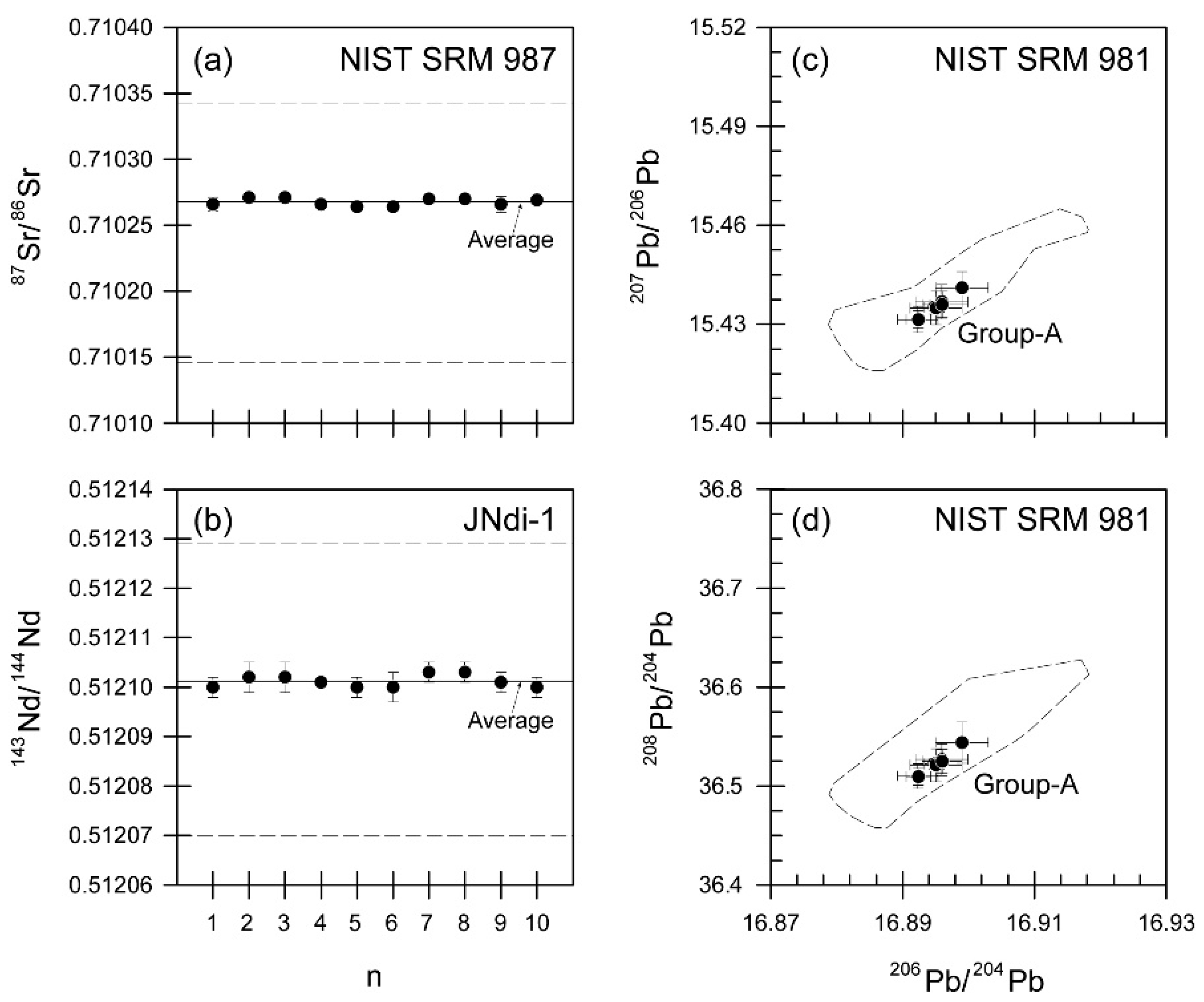 Separations 08 00213 g002 Separations 08 00213 g002