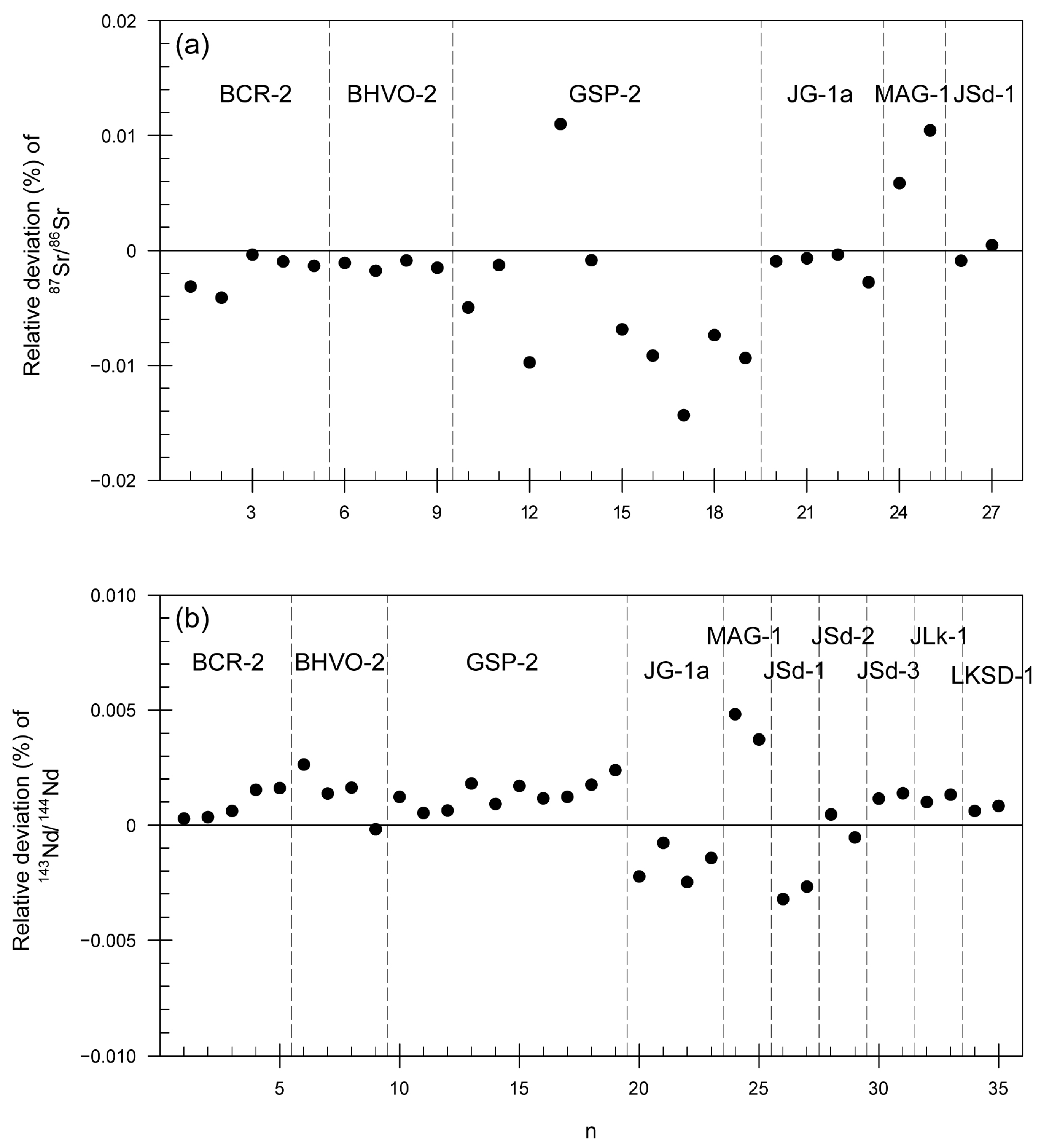 Separations 08 00213 g003 Separations 08 00213 g003