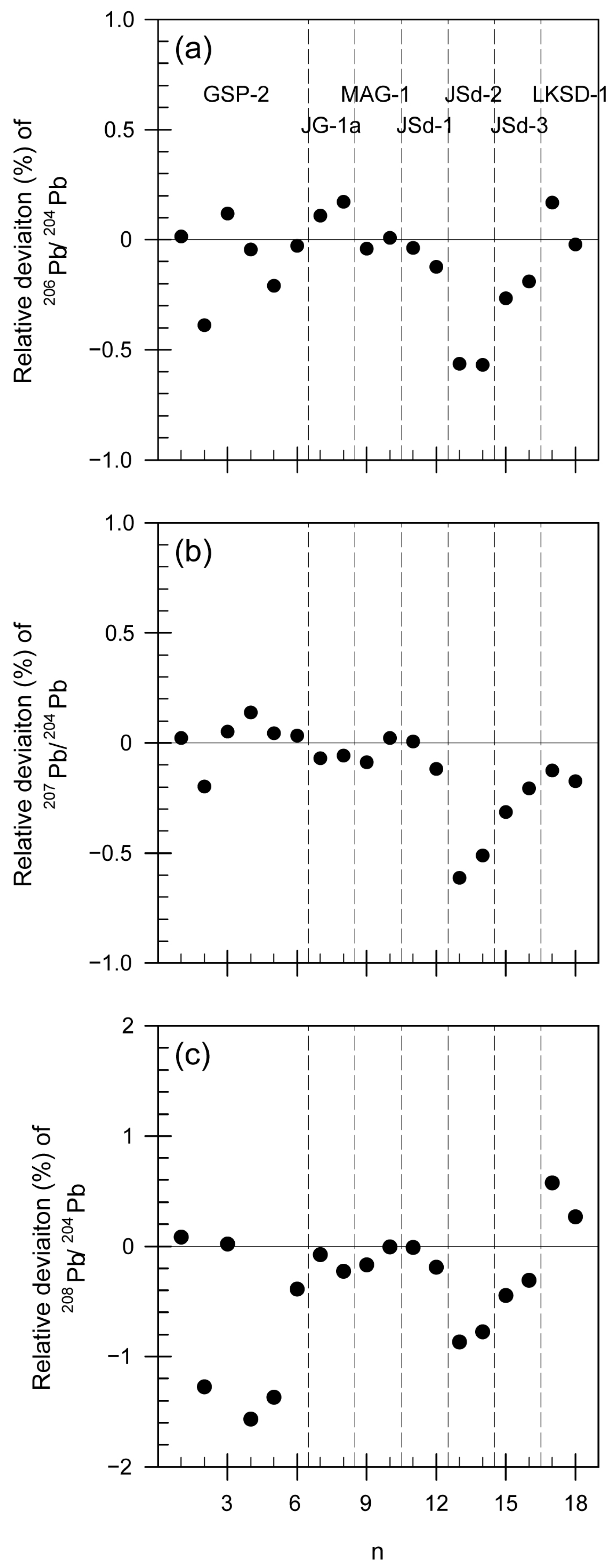 Separations 08 00213 g004 Separations 08 00213 g004