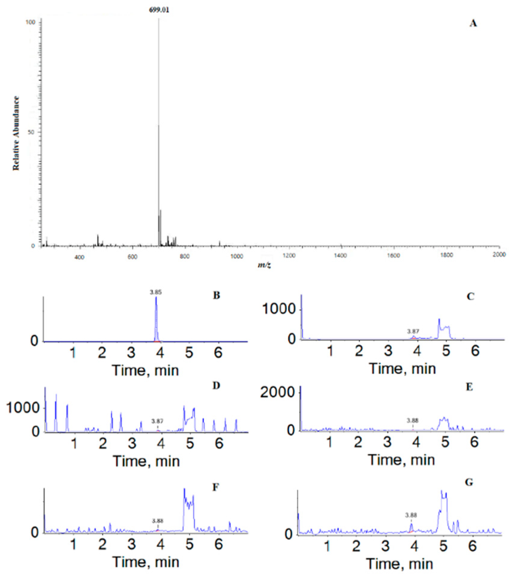 Separations 08 00219 g001 550