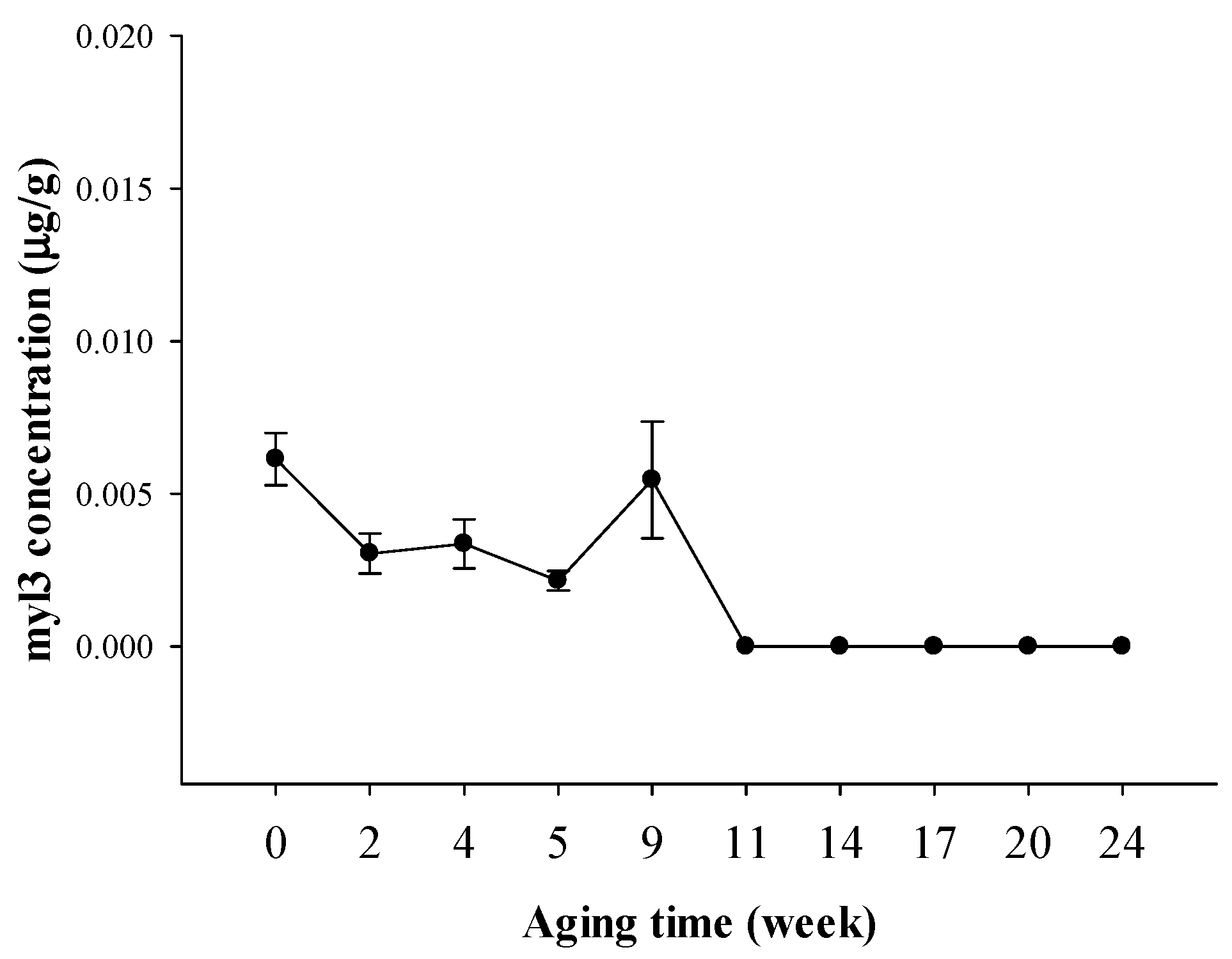 Separations 08 00219 g002 550