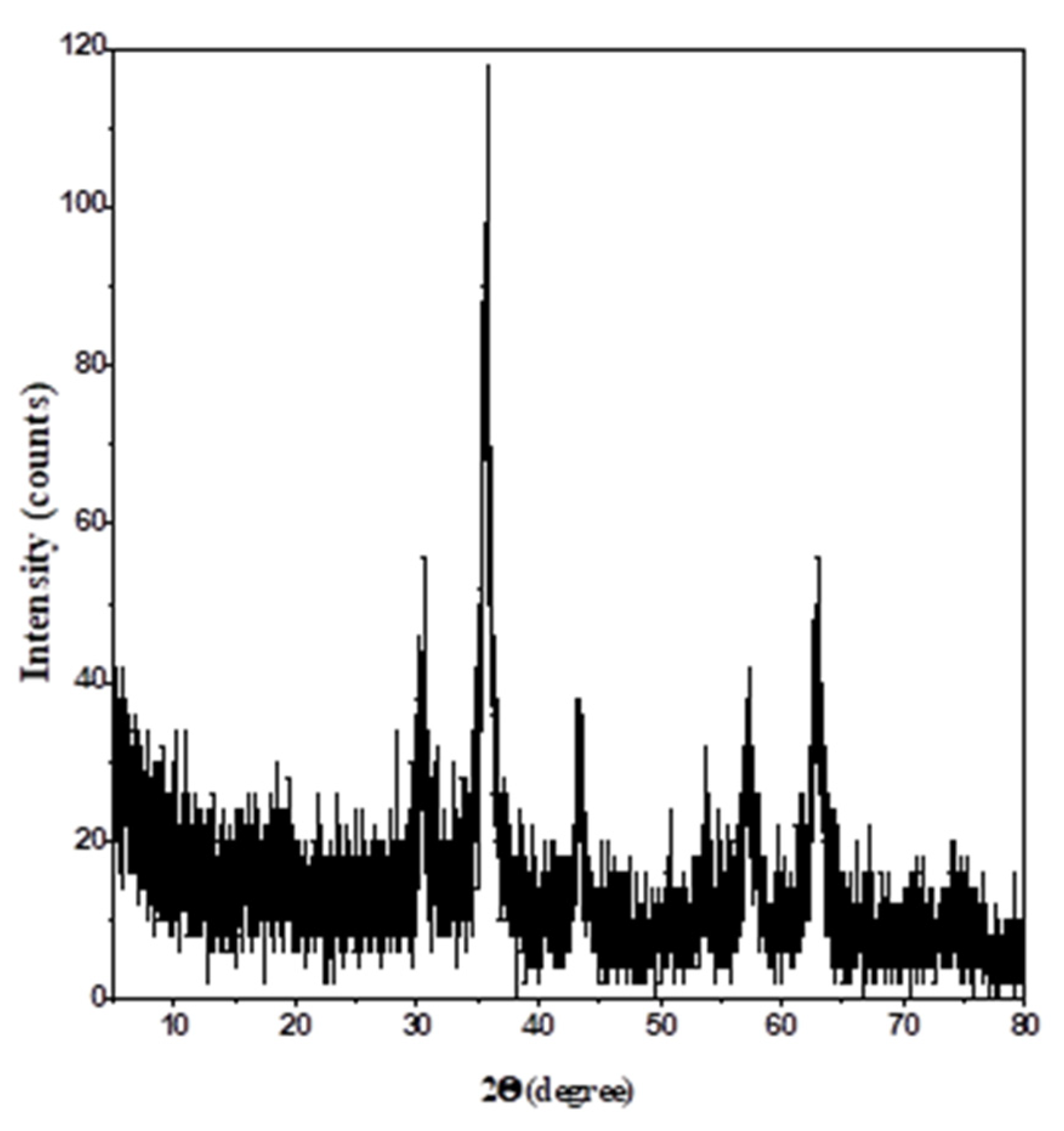 Separations 08 00224 g004 550