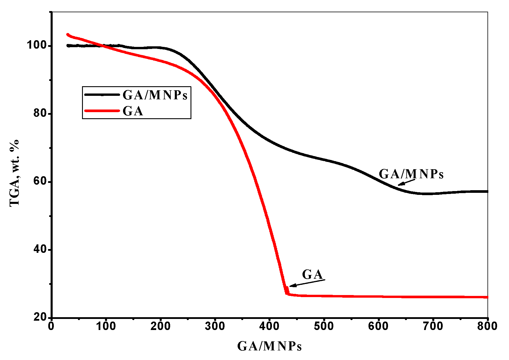 Separations 08 00224 g005 550