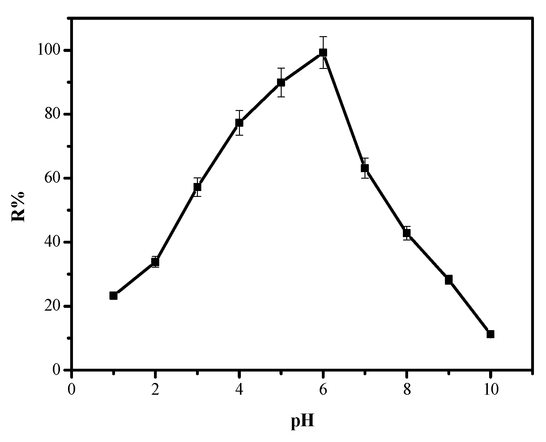 Separations 08 00224 g007 550