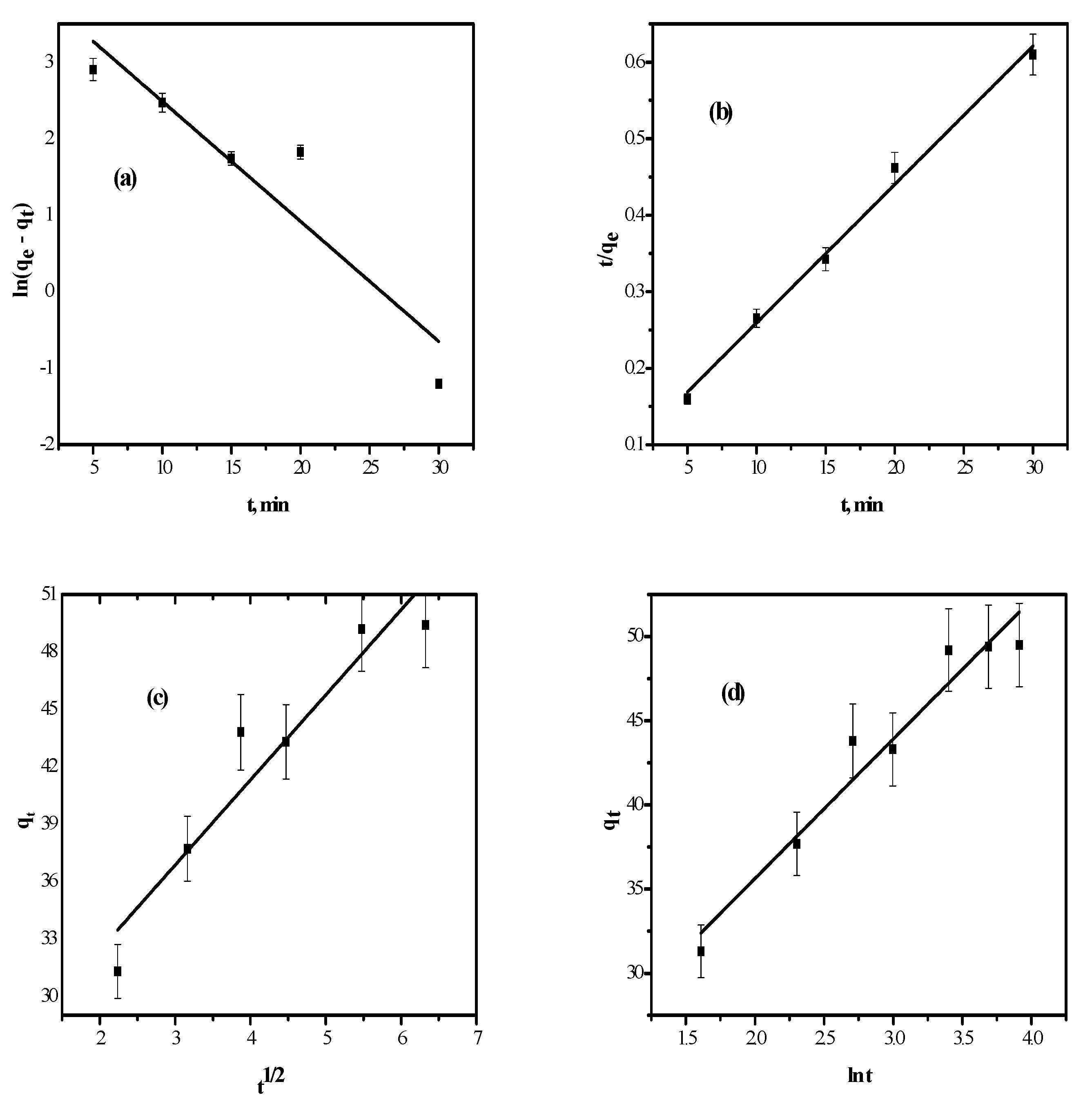 Separations 08 00224 g009 550