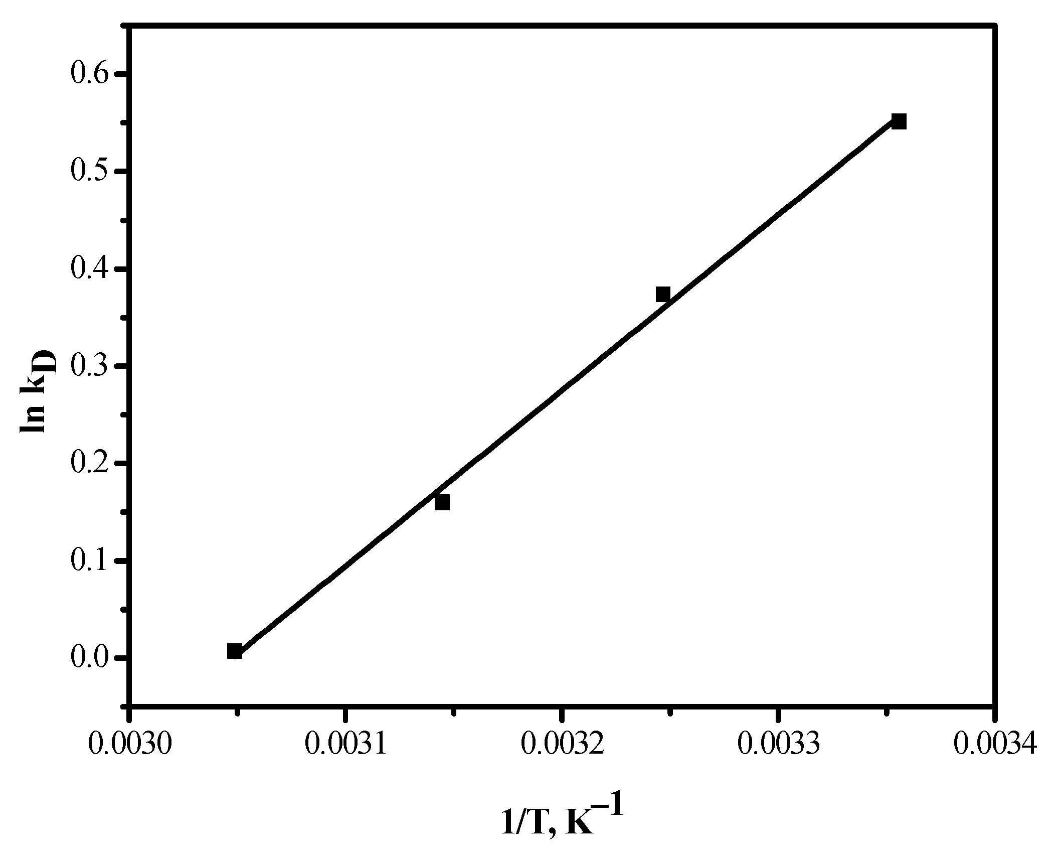Separations 08 00224 g013 550