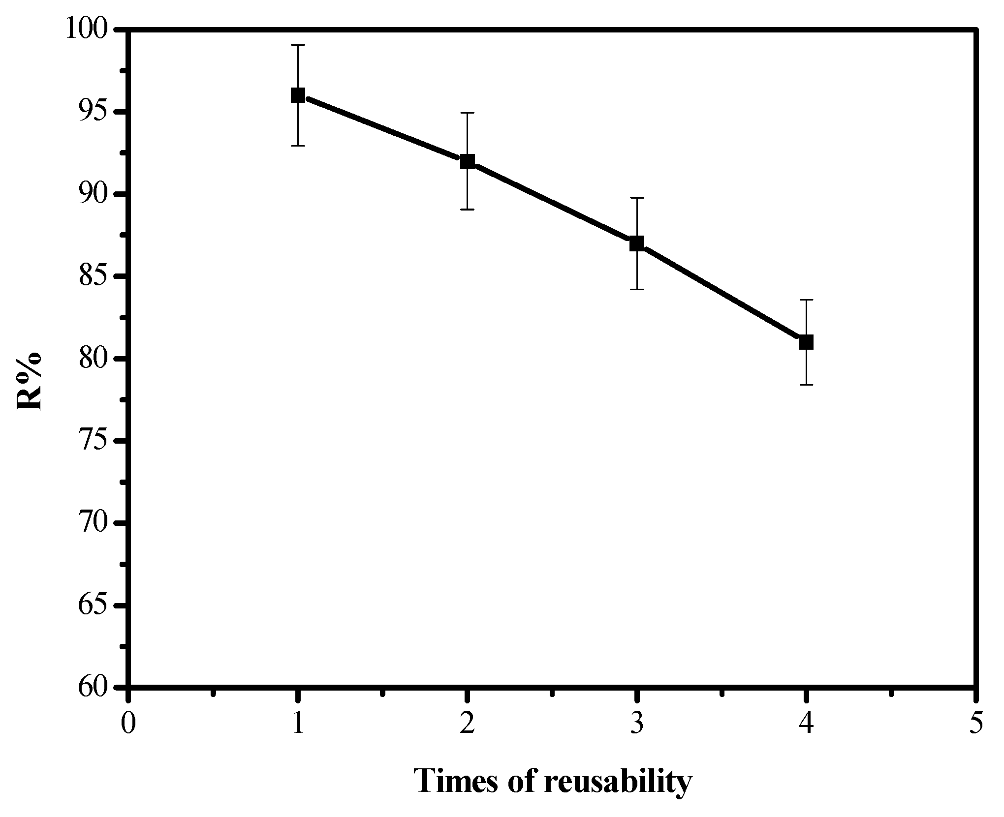 Separations 08 00224 g014 550
