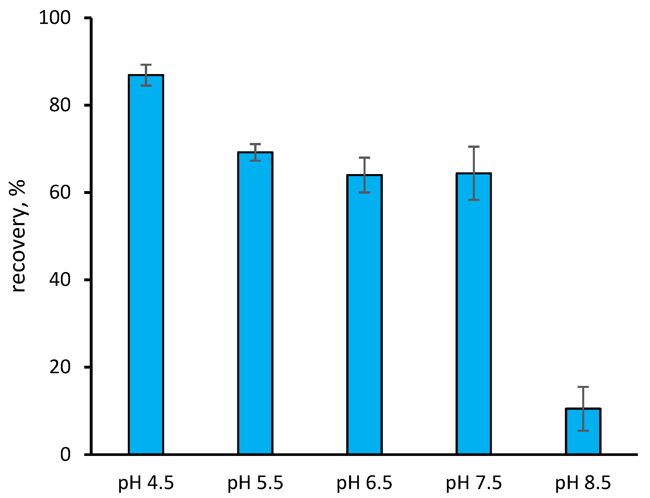 Separations 08 00226 g002
