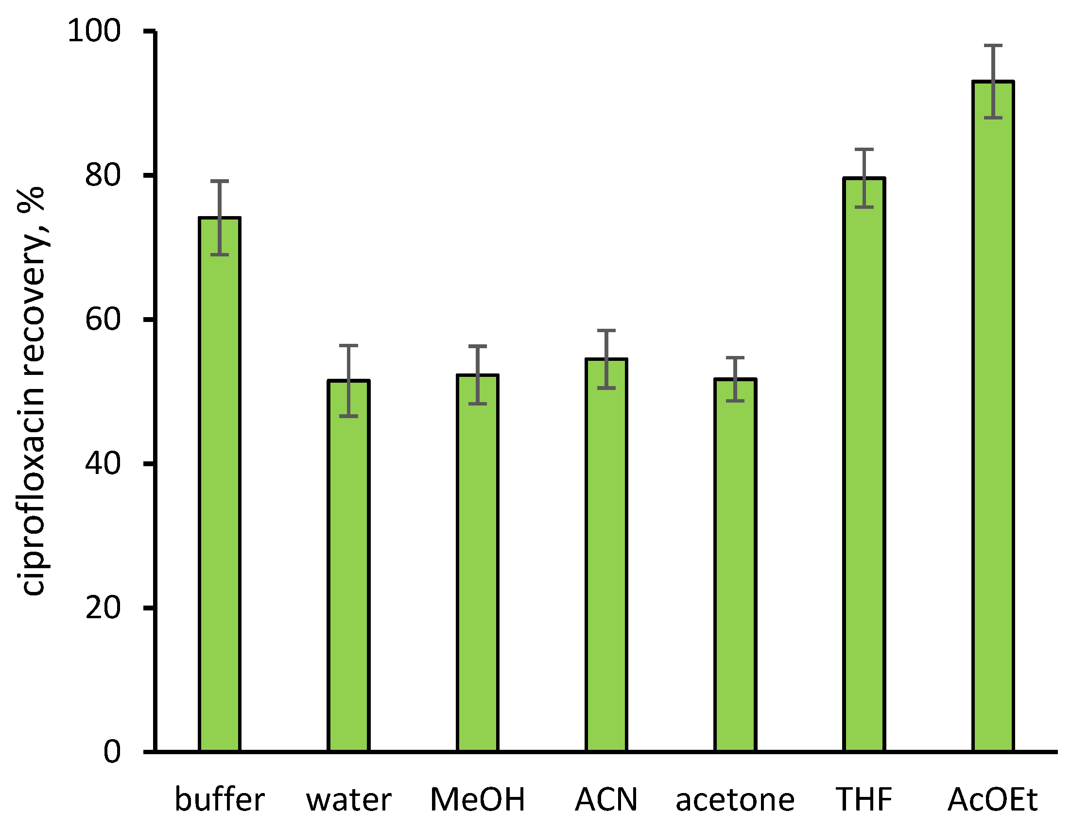 Separations 08 00226 g003