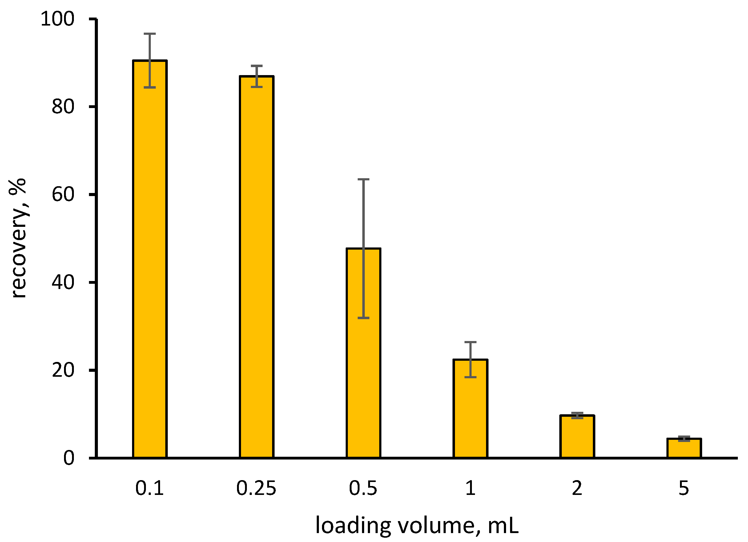 Separations 08 00226 g004