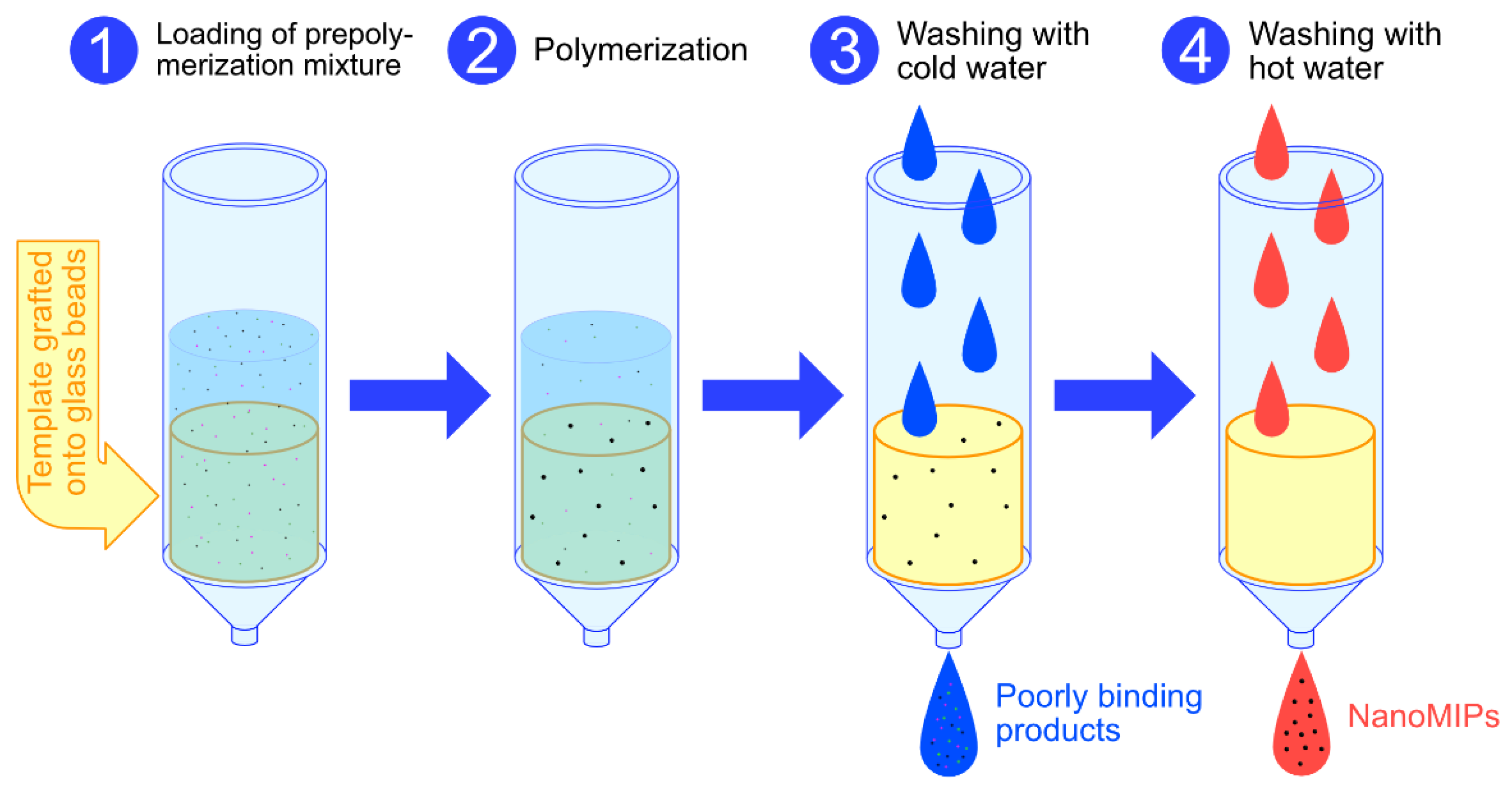 Separations 08 00226 sch001