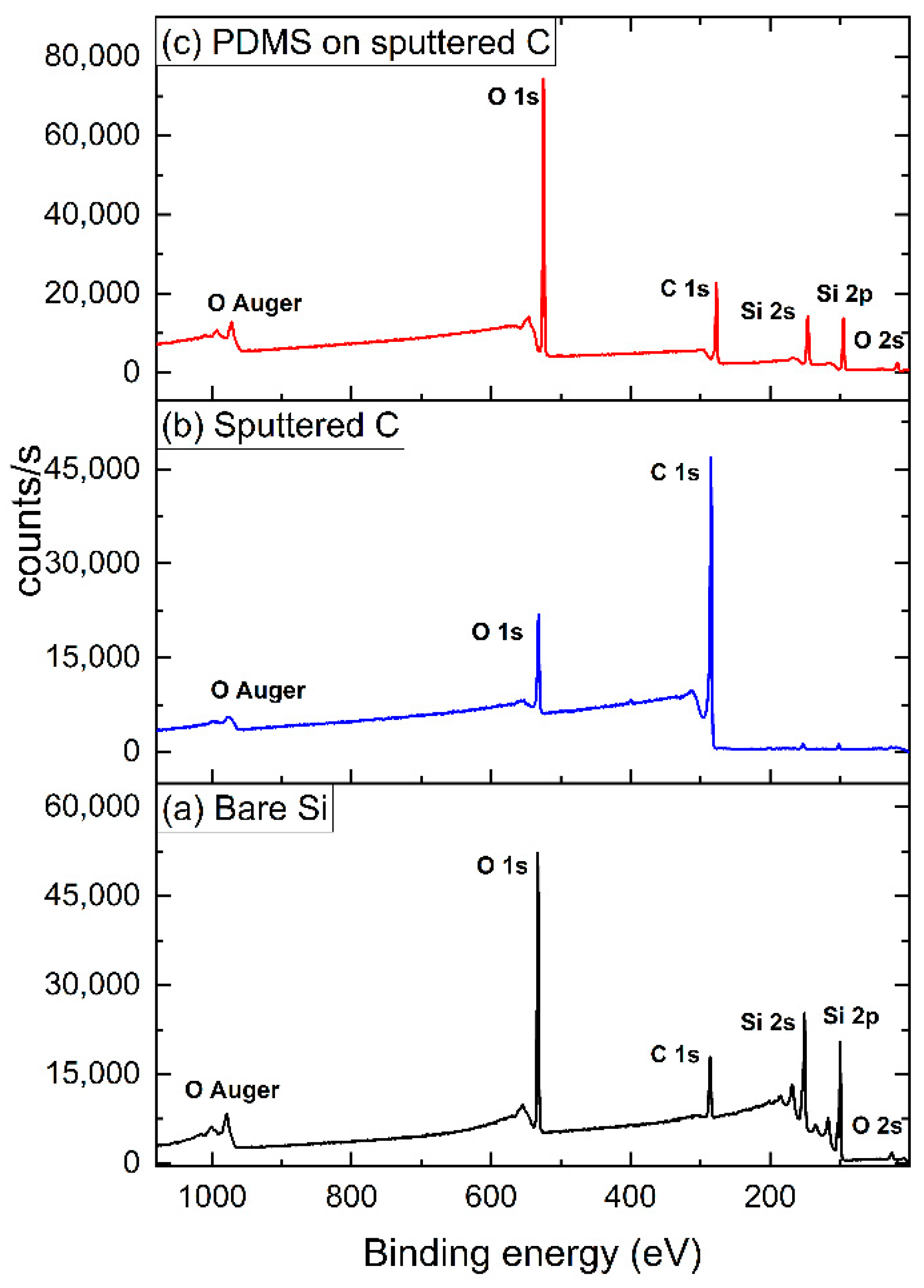 Separations 08 00228 g002