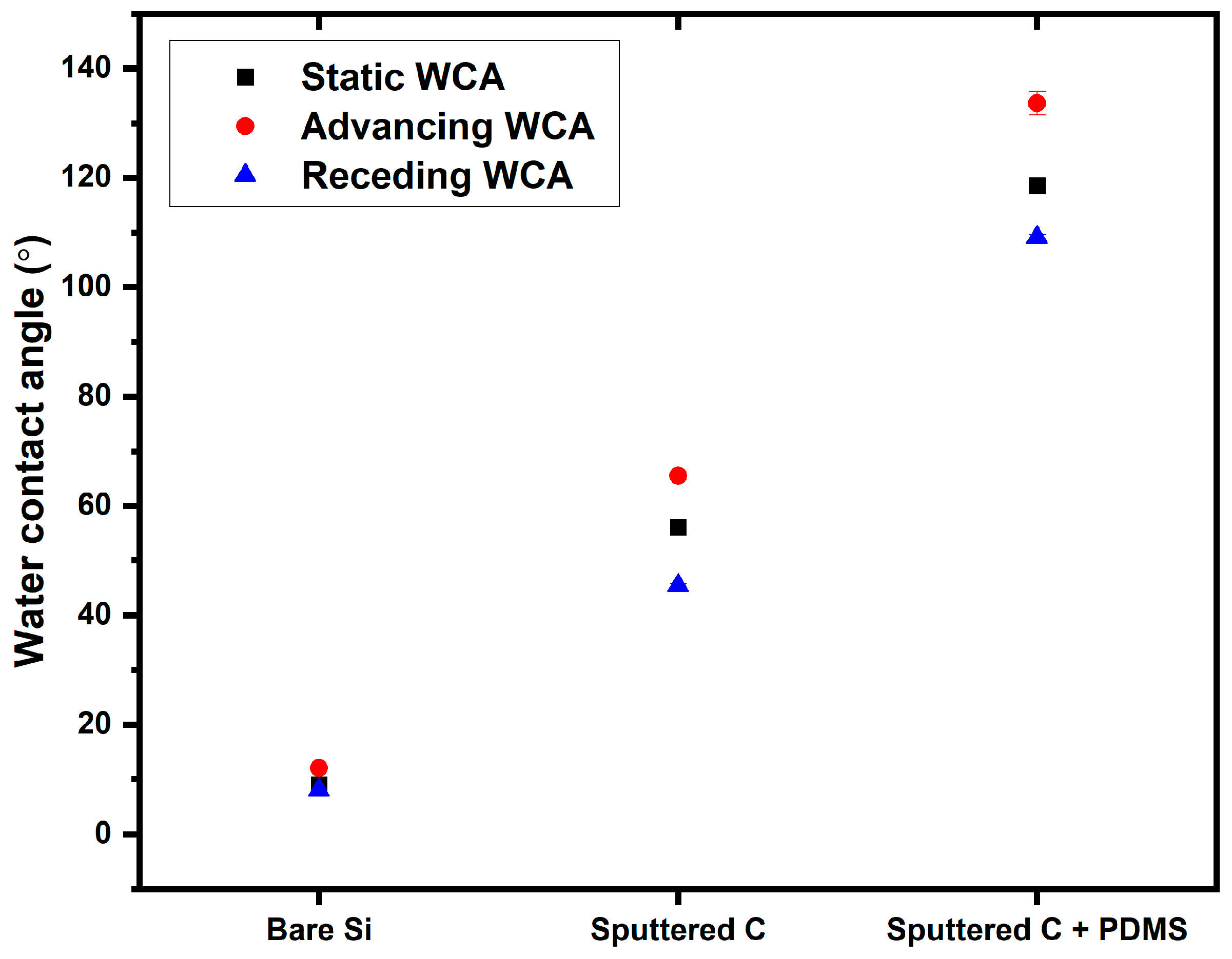 Separations 08 00228 g003