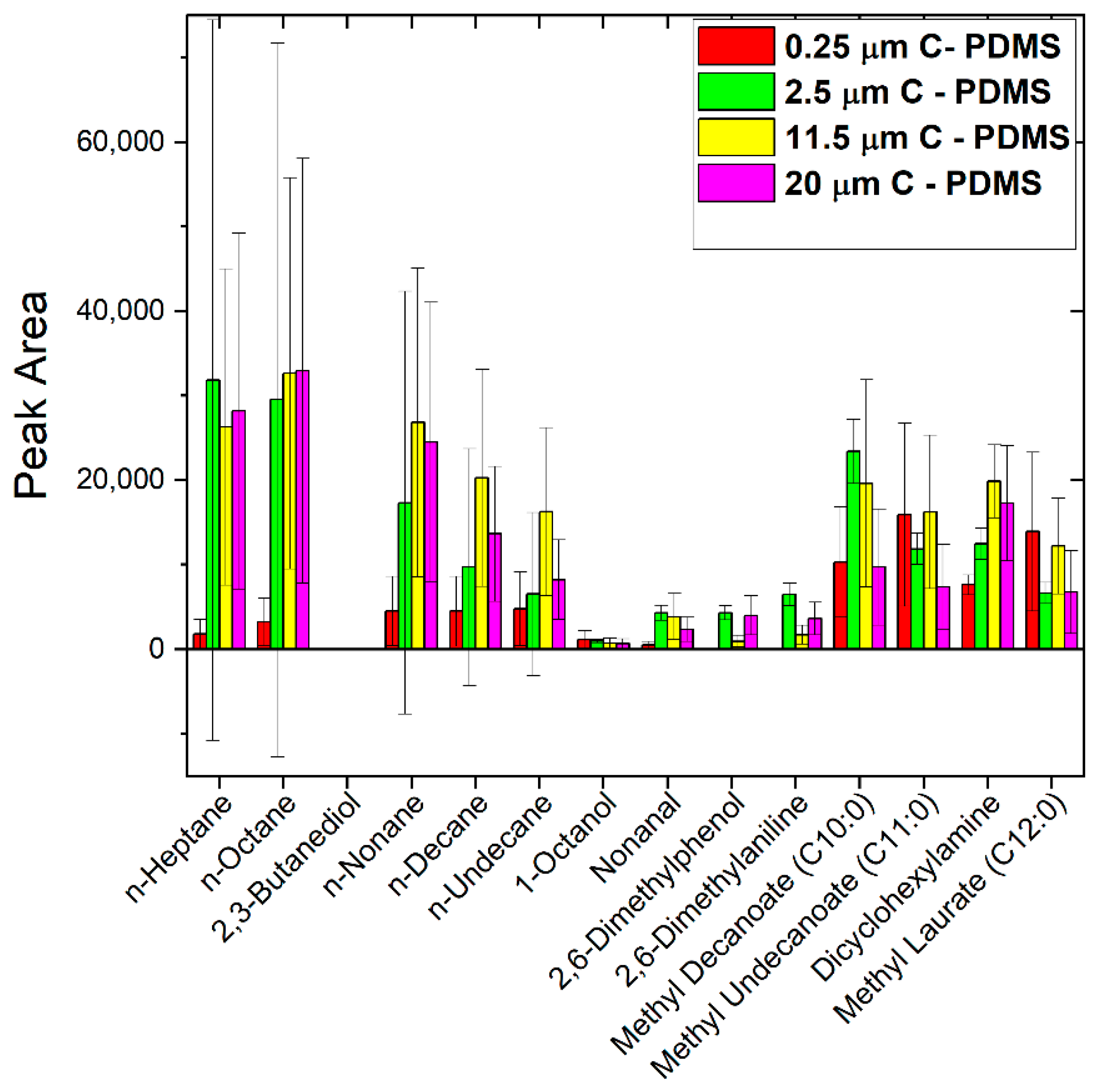 Separations 08 00228 g004