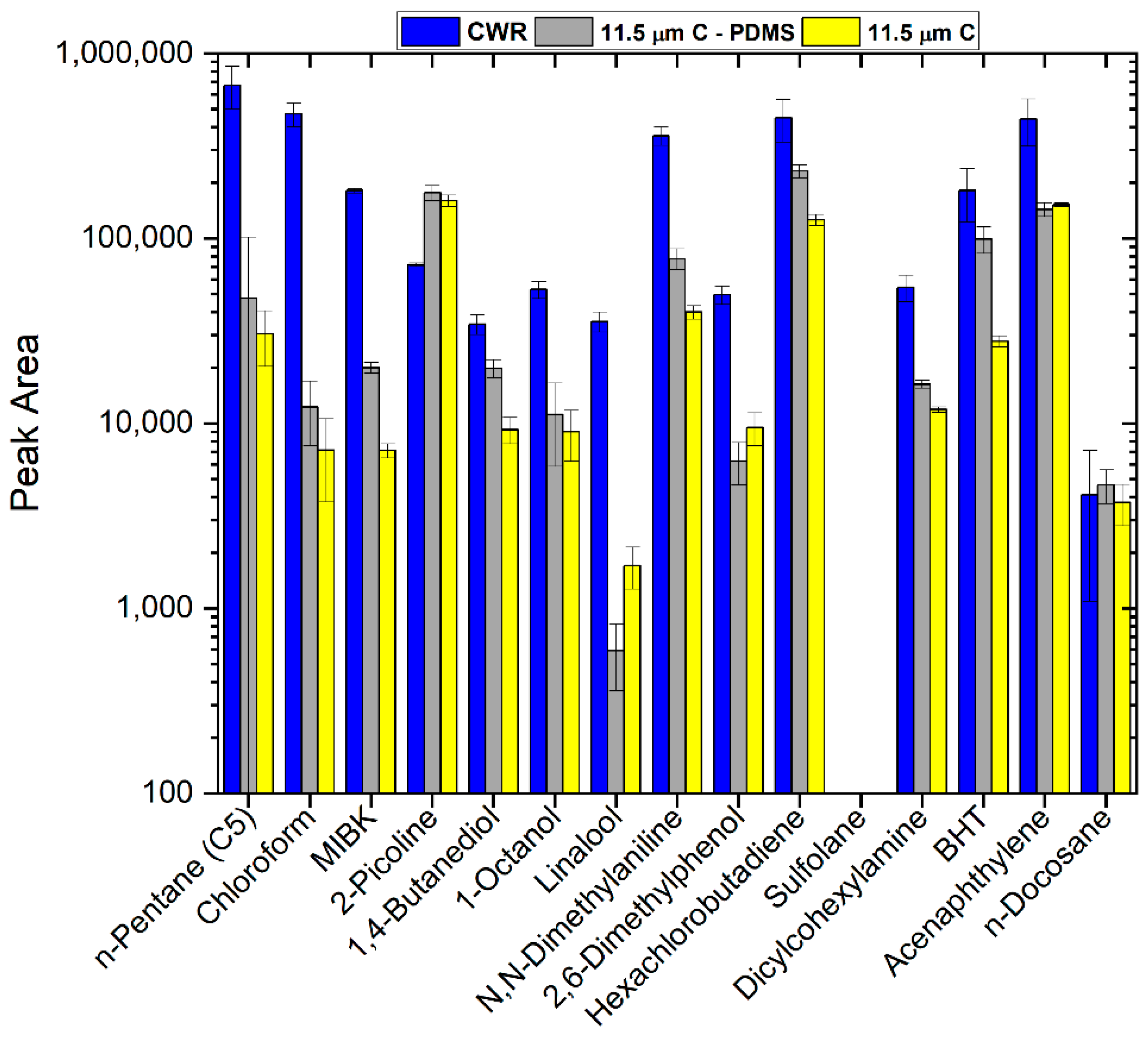 Separations 08 00228 g005