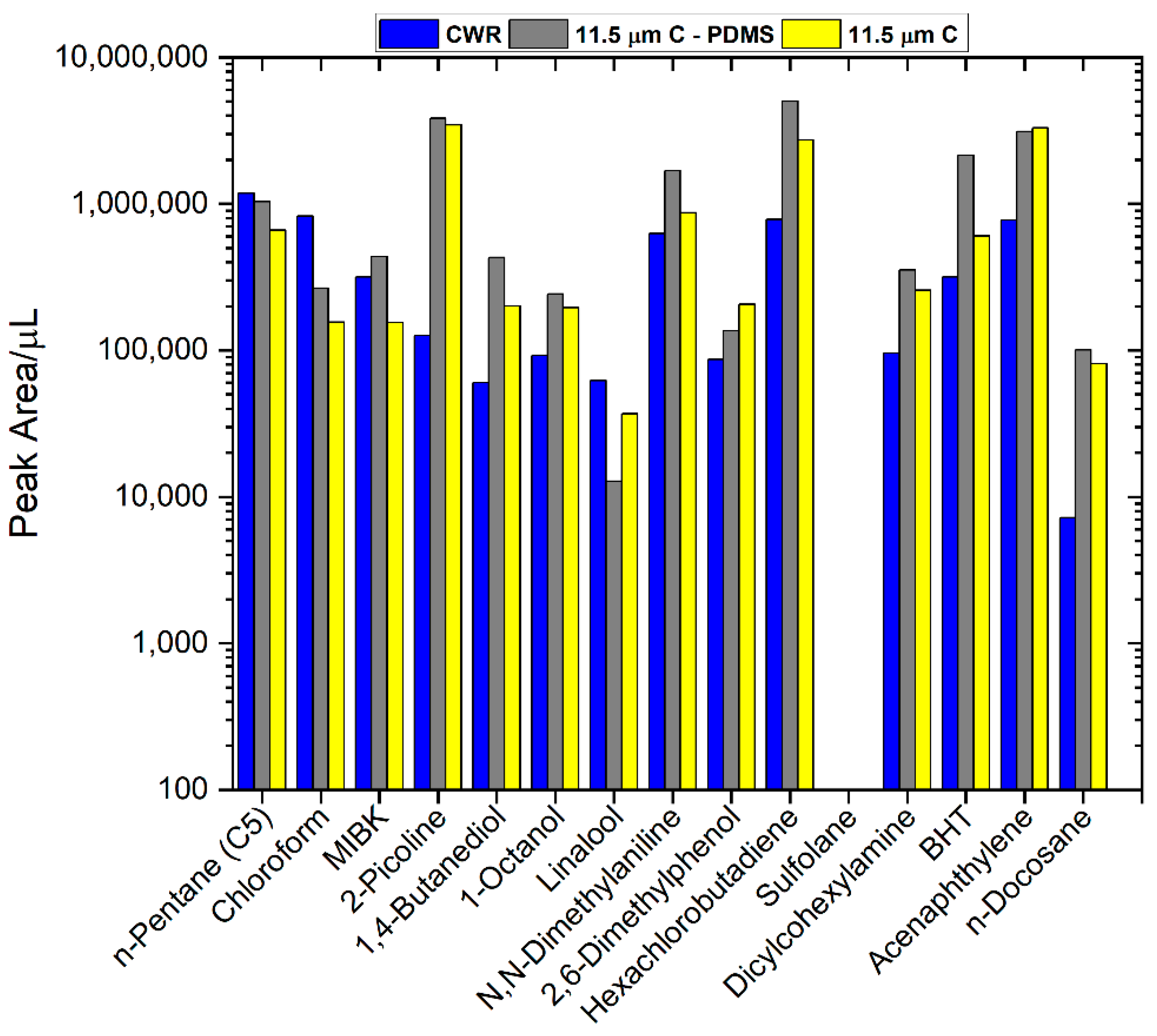 Separations 08 00228 g006