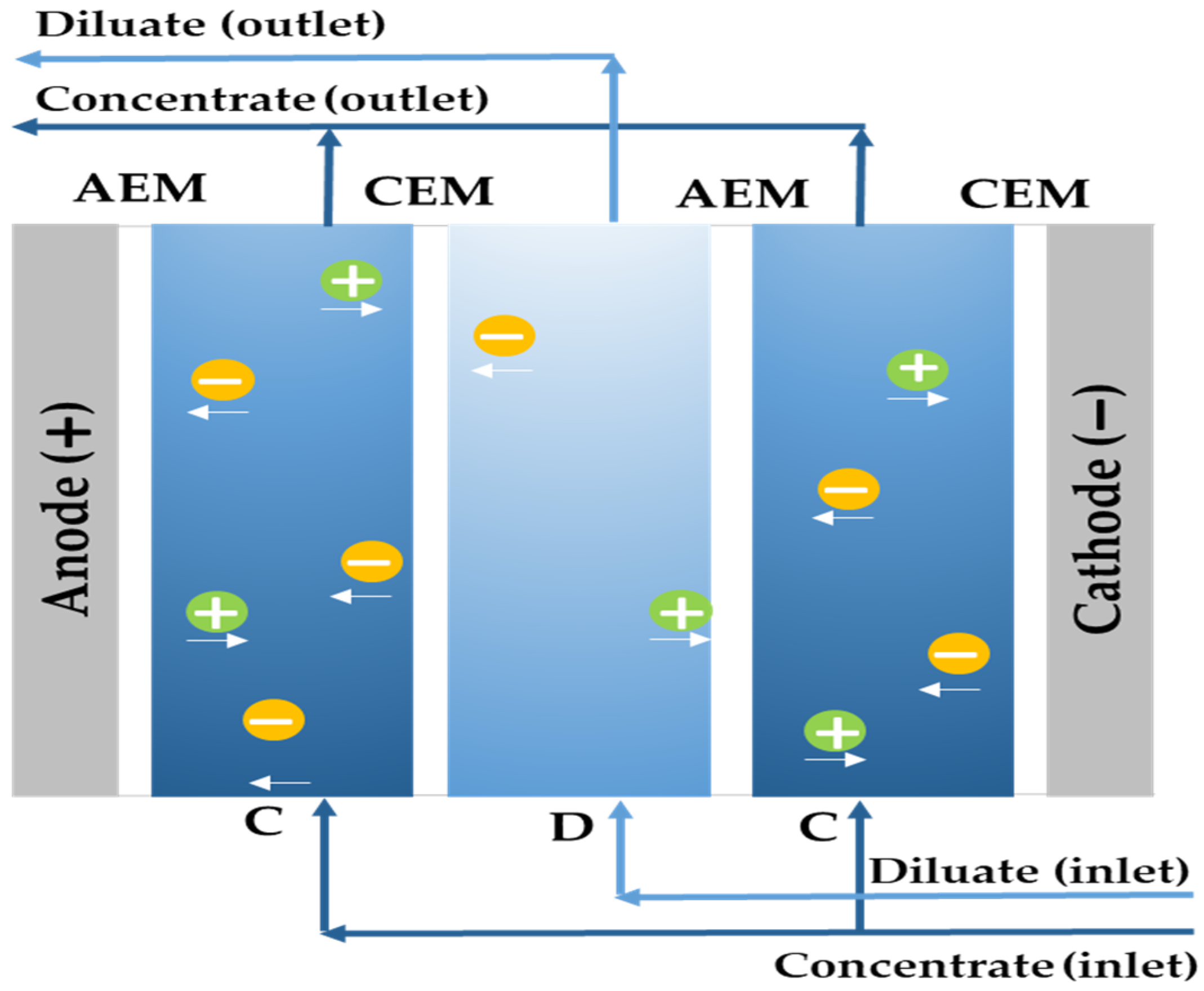 Separations 08 00229 g001