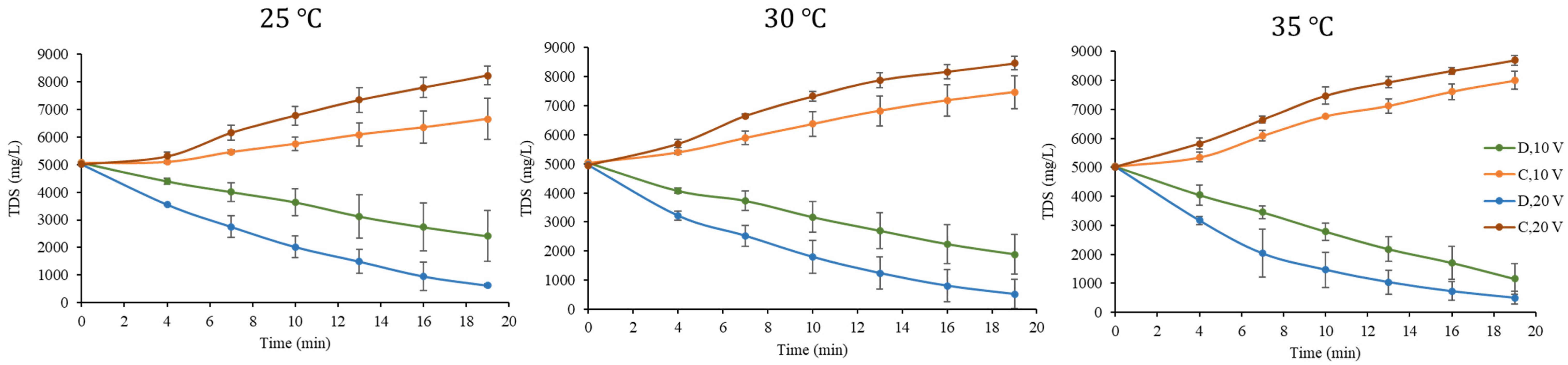 Separations 08 00229 g005