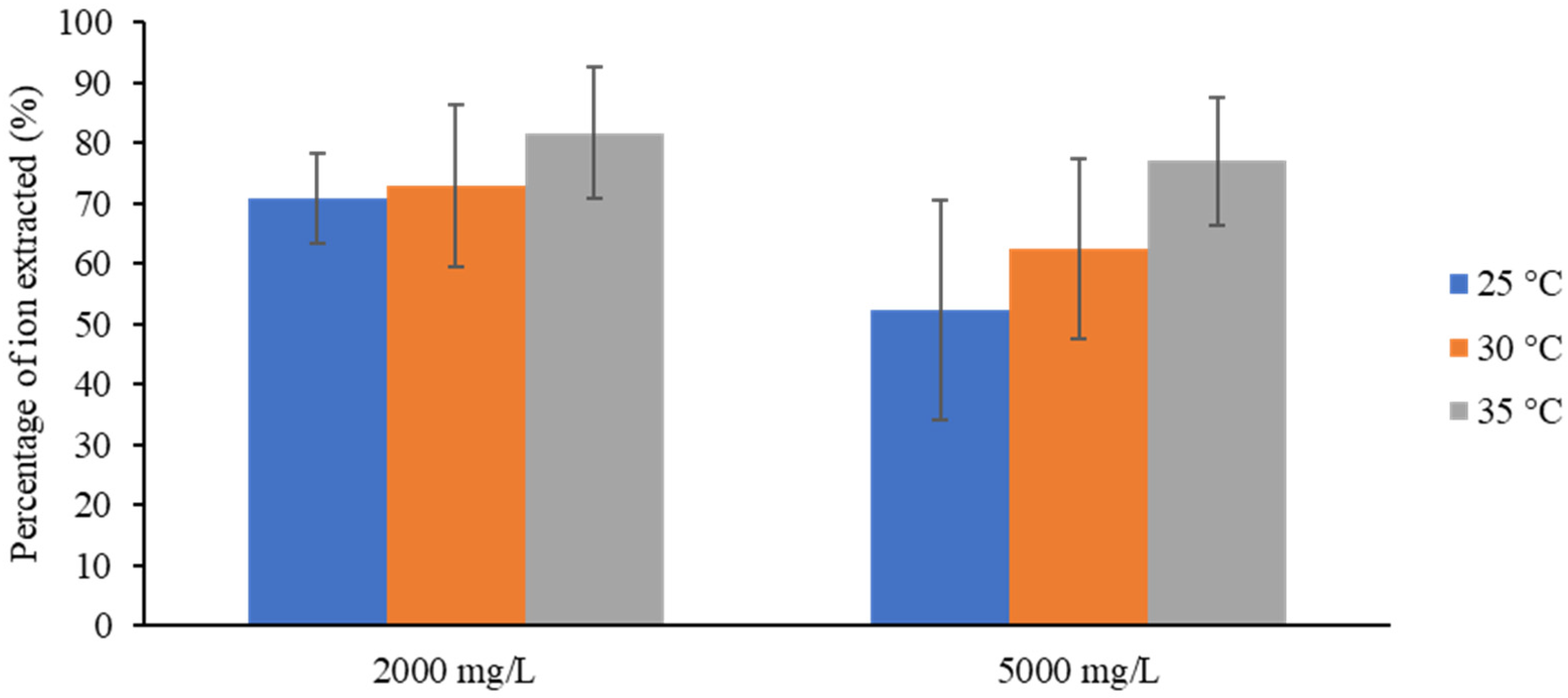 Separations 08 00229 g006